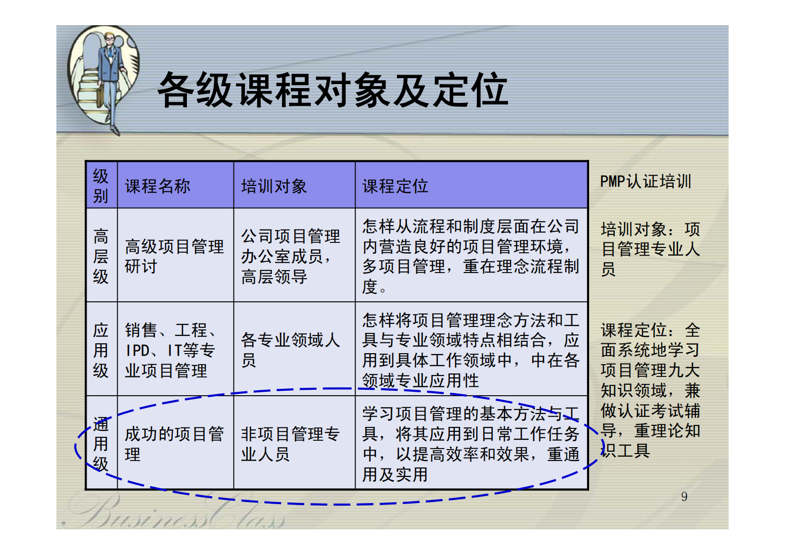 成功的项目管理_ITIL之家(www.itilzj.com)_ 第9页