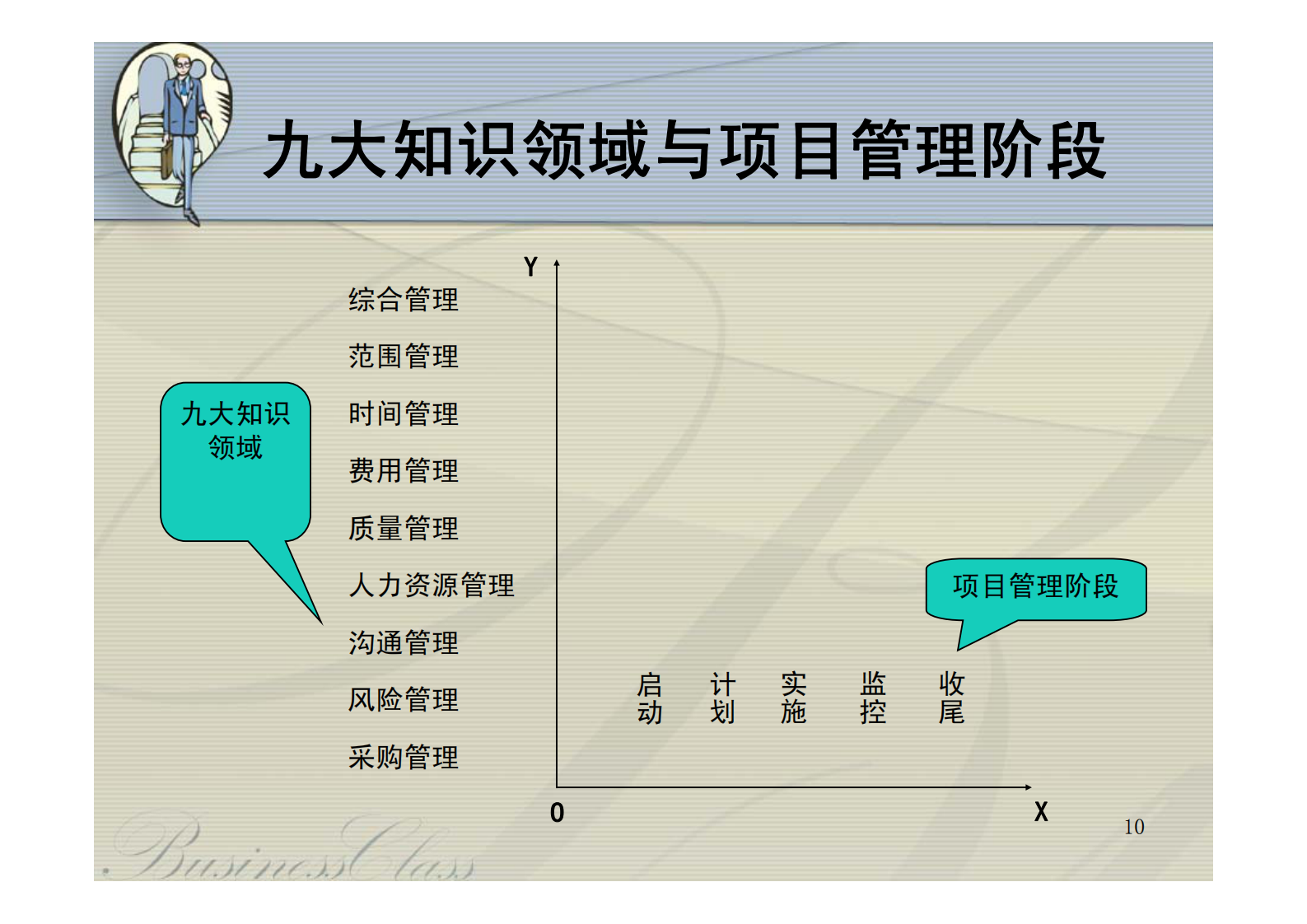 成功的项目管理_ITIL之家(www.itilzj.com)_ 第10页