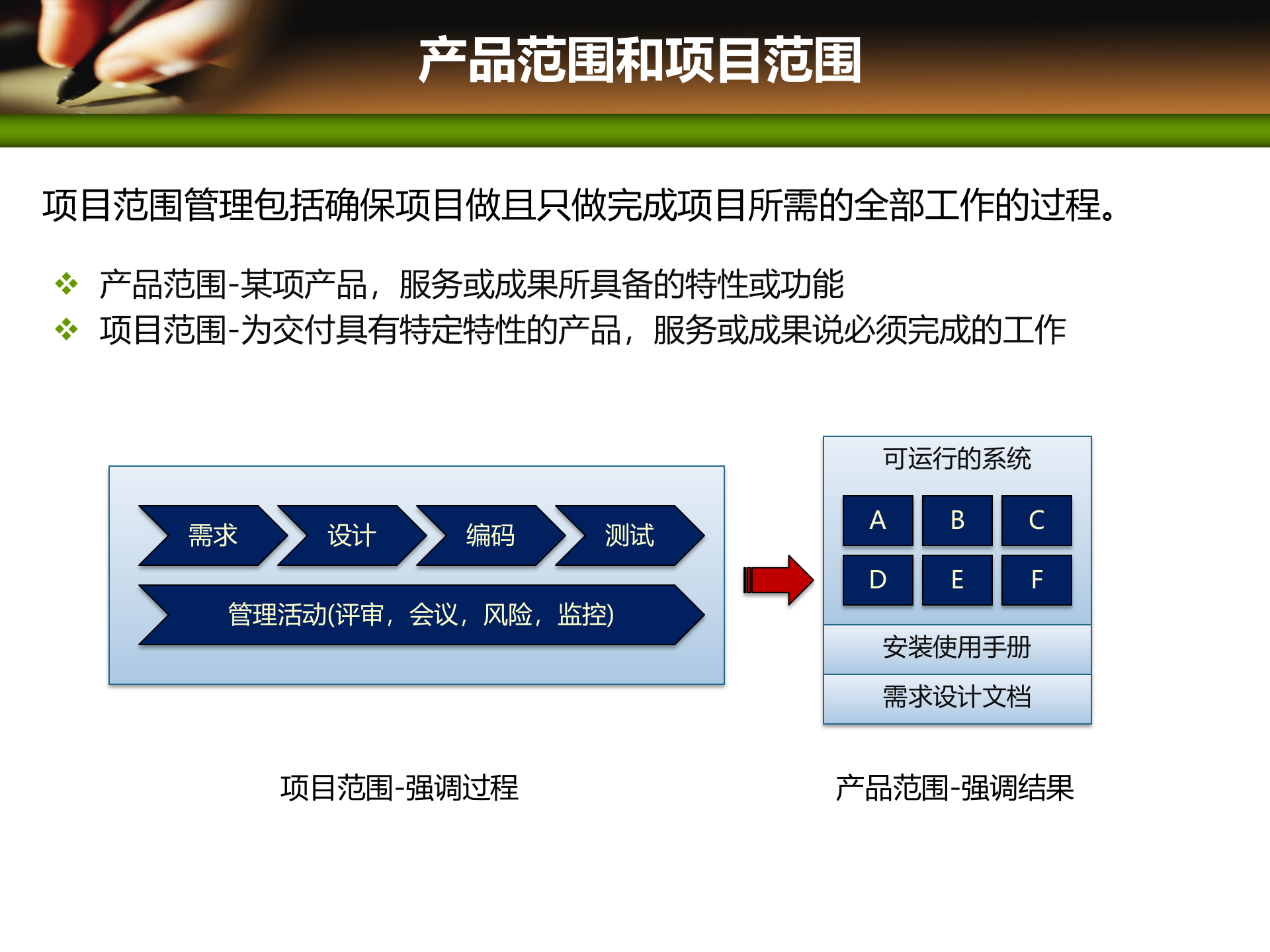项目管理培训05项目范围管理_ITIL之家(www.itilzj.com)_ 第2页