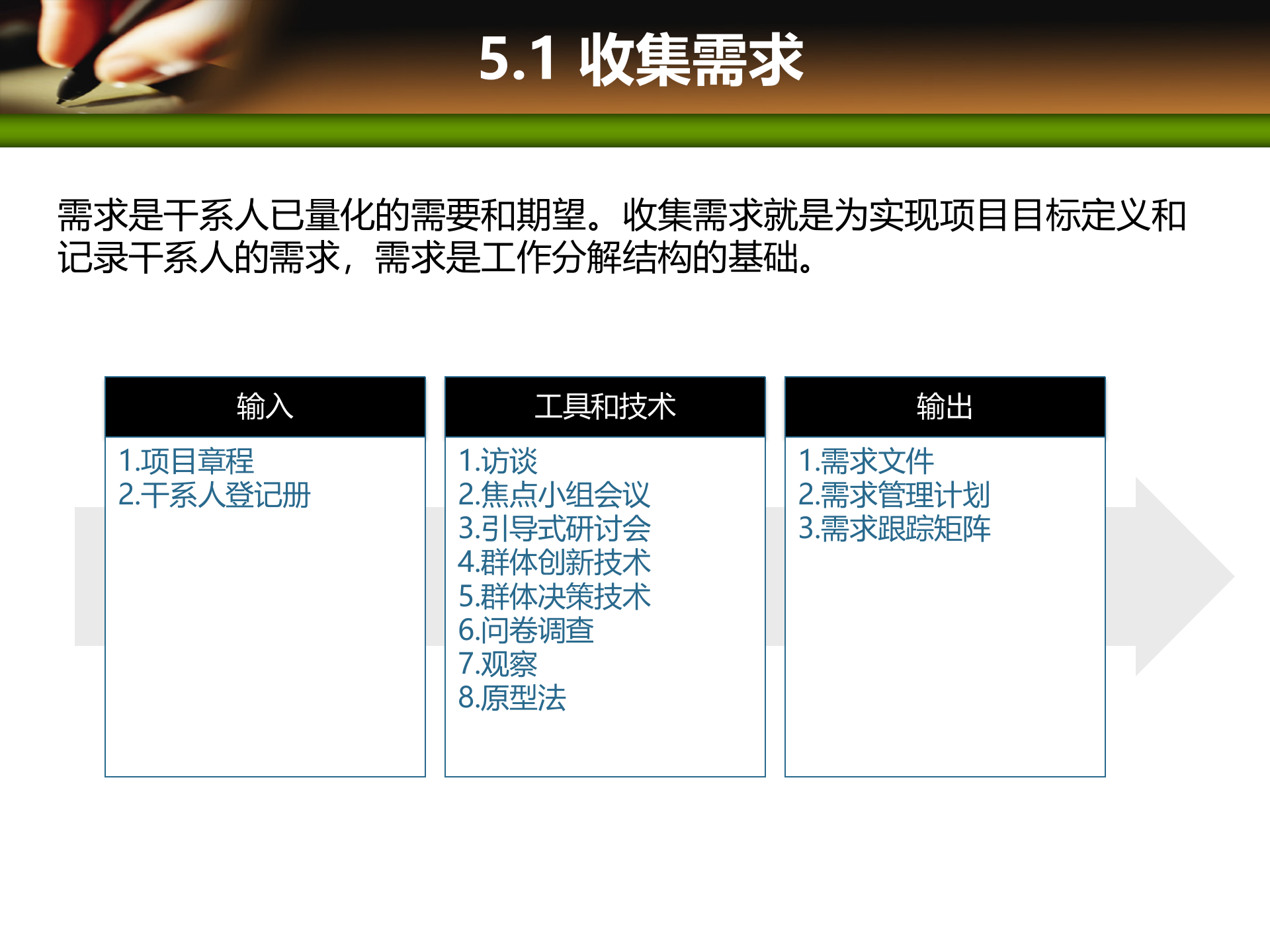 项目管理培训05项目范围管理_ITIL之家(www.itilzj.com)_ 第3页