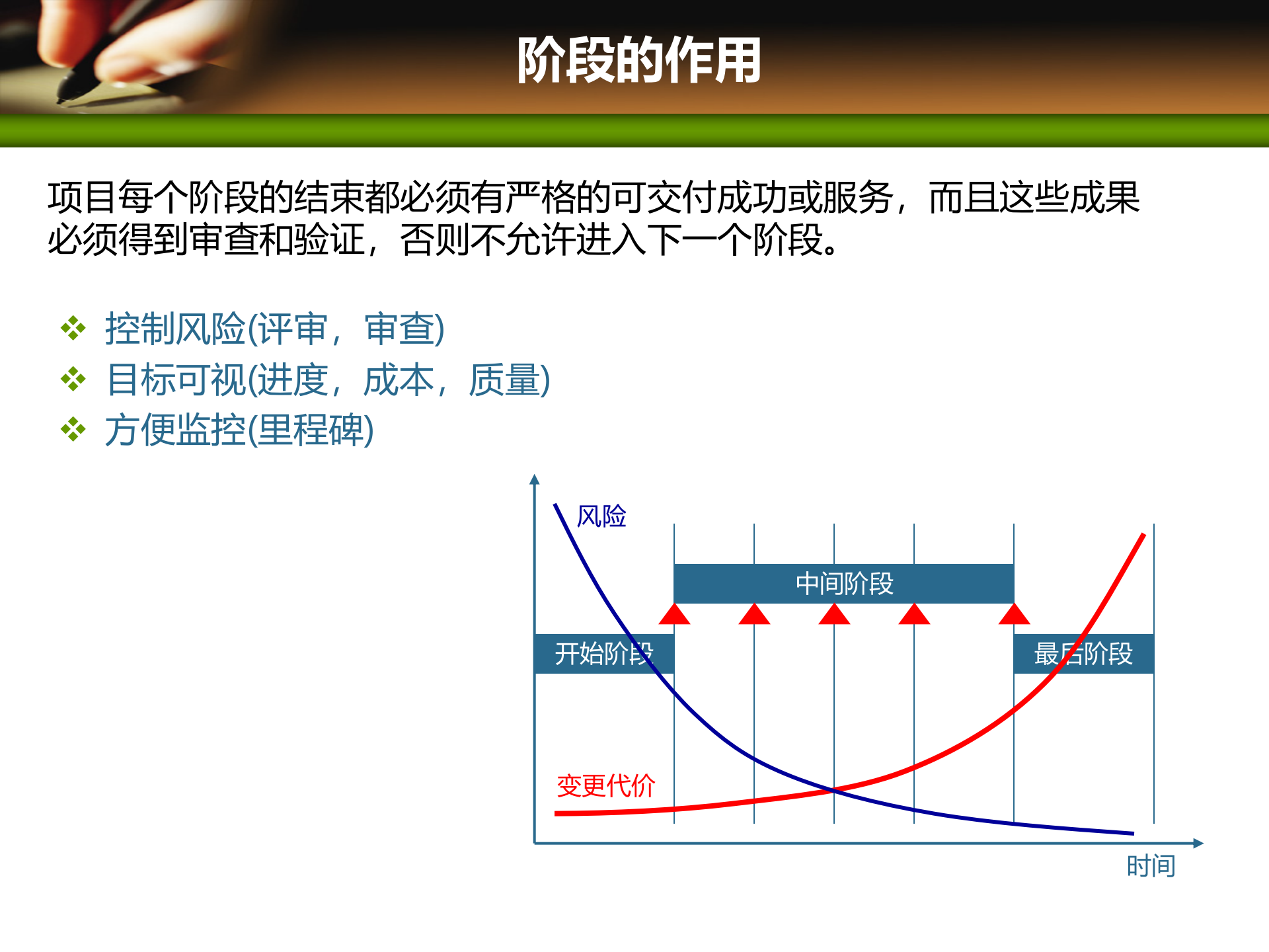 项目管理培训03项目生命期和组织_ITIL之家(www.itilzj.com)_ 第8页