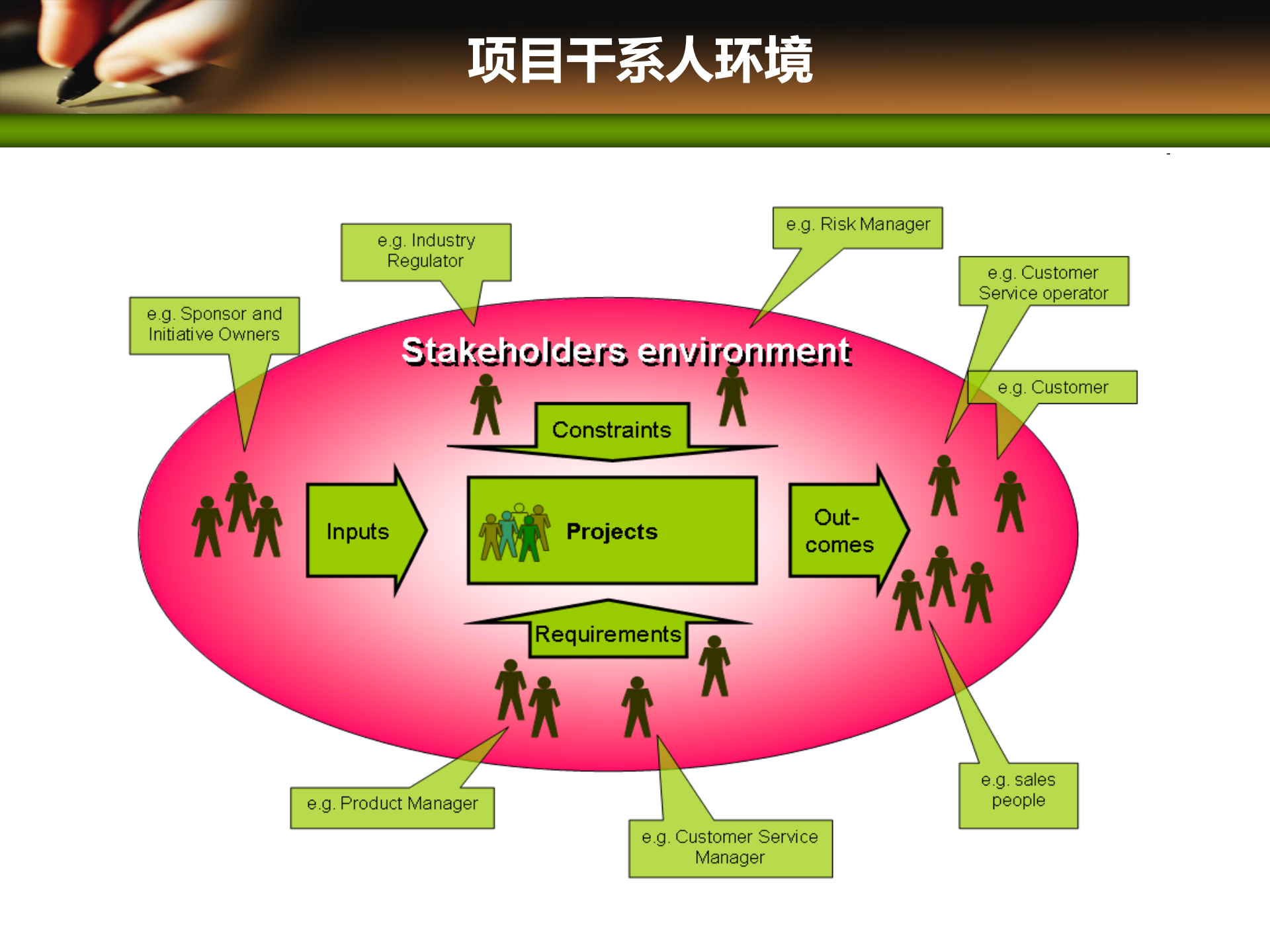 项目管理培训03项目生命期和组织_ITIL之家(www.itilzj.com)_ 第10页