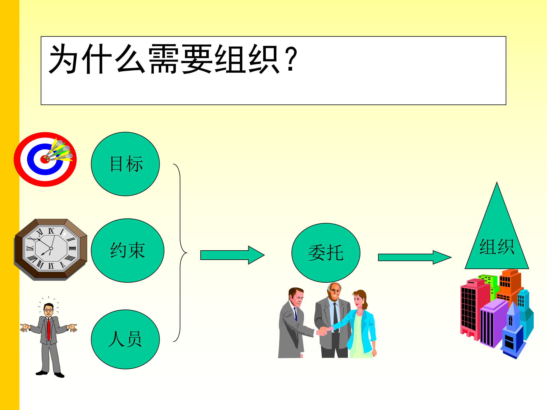项目经理手册(立项、组织、运营、管理)_ITIL之家(www.itilzj.com)_ 第4页