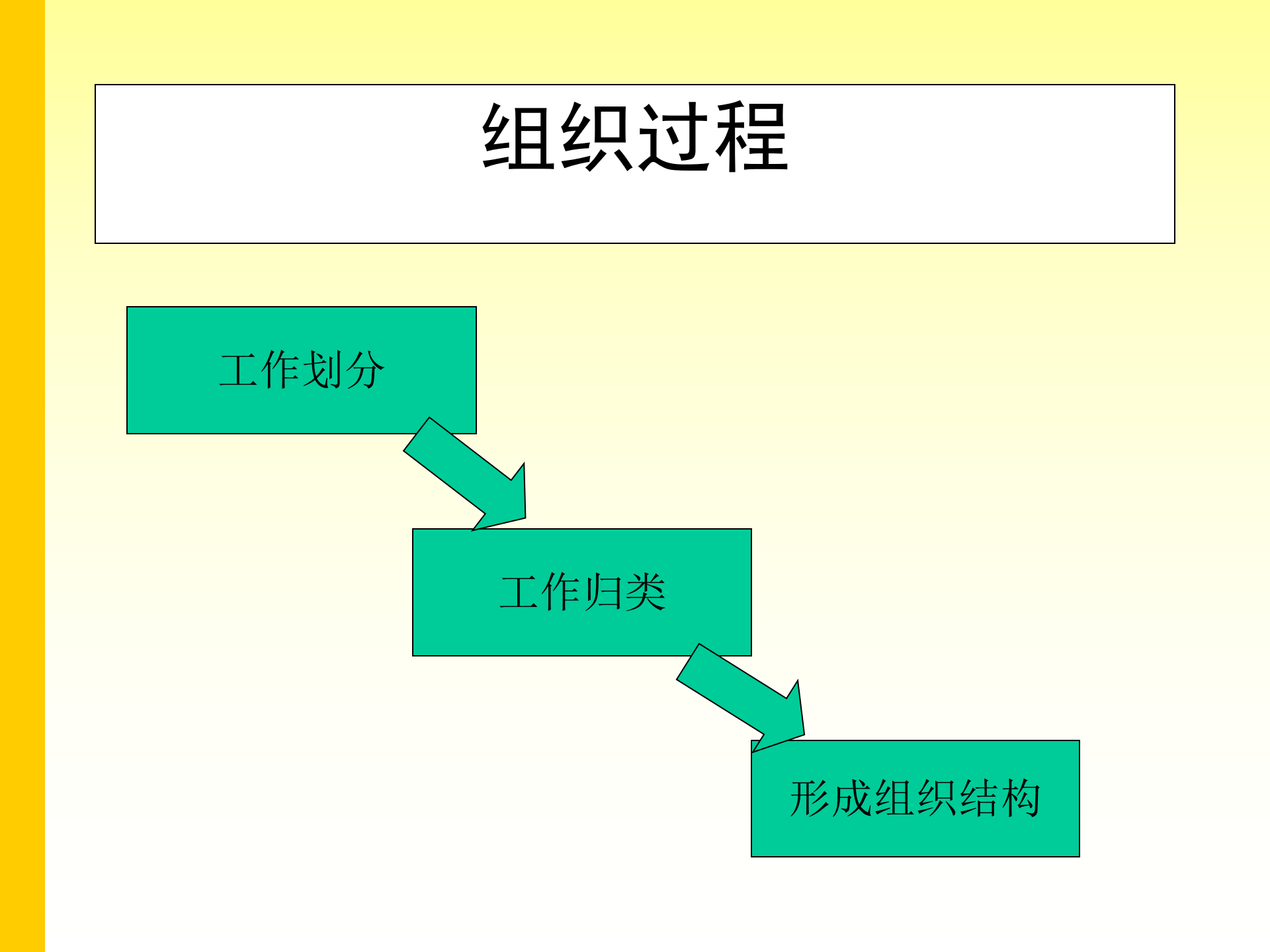 项目经理手册(立项、组织、运营、管理)_ITIL之家(www.itilzj.com)_ 第6页