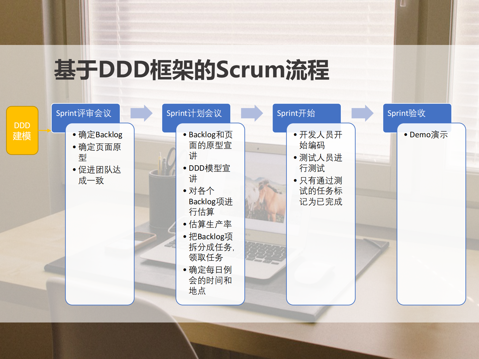 领域驱动设计与Scrum项目管理_ITIL之家(www.itilzj.com)_ 第3页