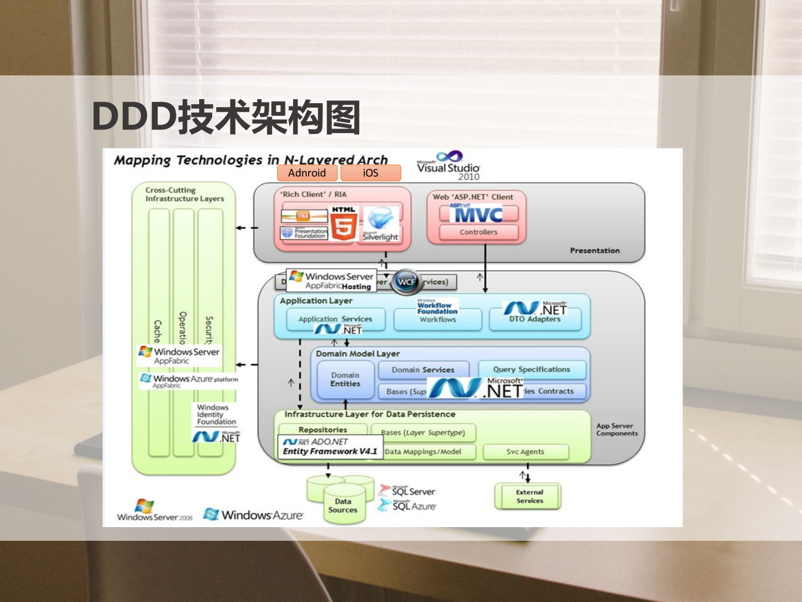领域驱动设计与Scrum项目管理_ITIL之家(www.itilzj.com)_ 第7页