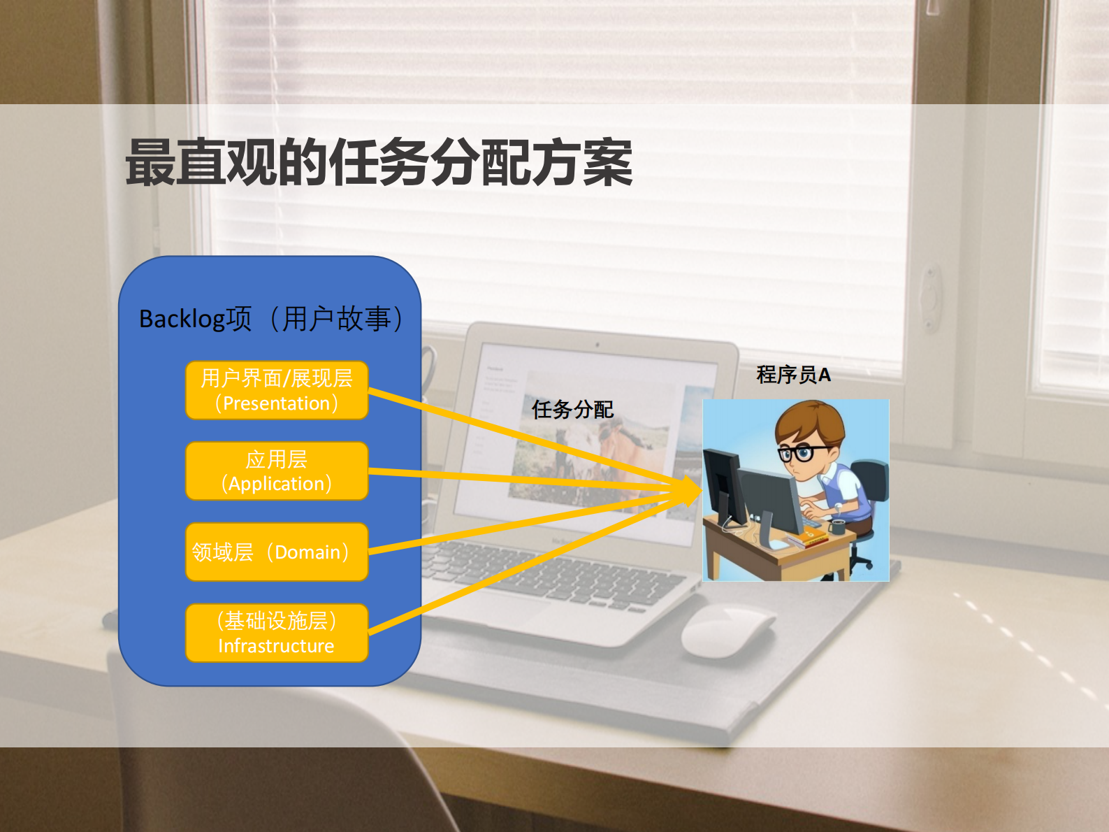领域驱动设计与Scrum项目管理_ITIL之家(www.itilzj.com)_ 第8页