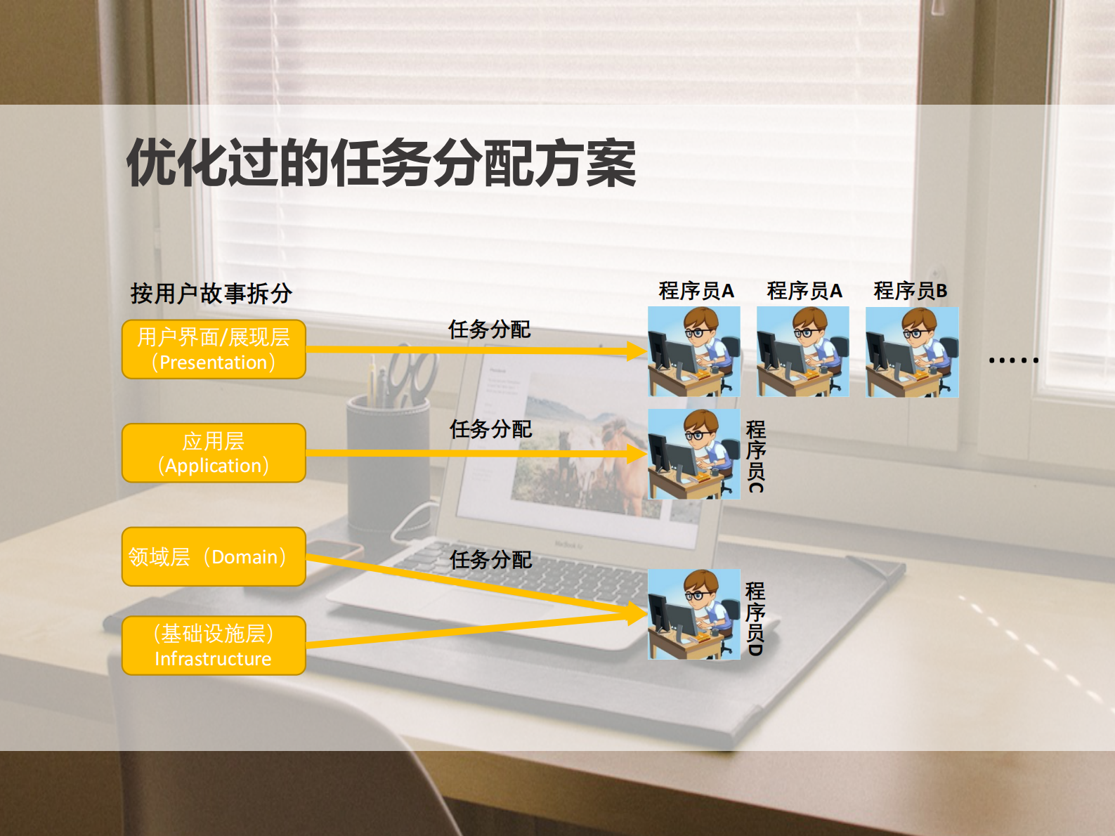 领域驱动设计与Scrum项目管理_ITIL之家(www.itilzj.com)_ 第10页