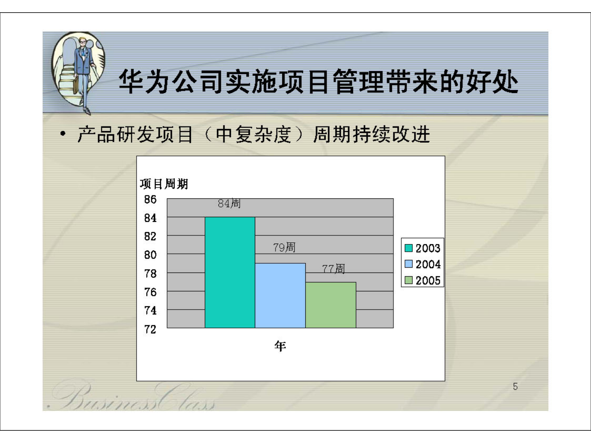 华为培训材料之成功的项目管理_ITIL之家(www.itilzj.com)_ 第5页