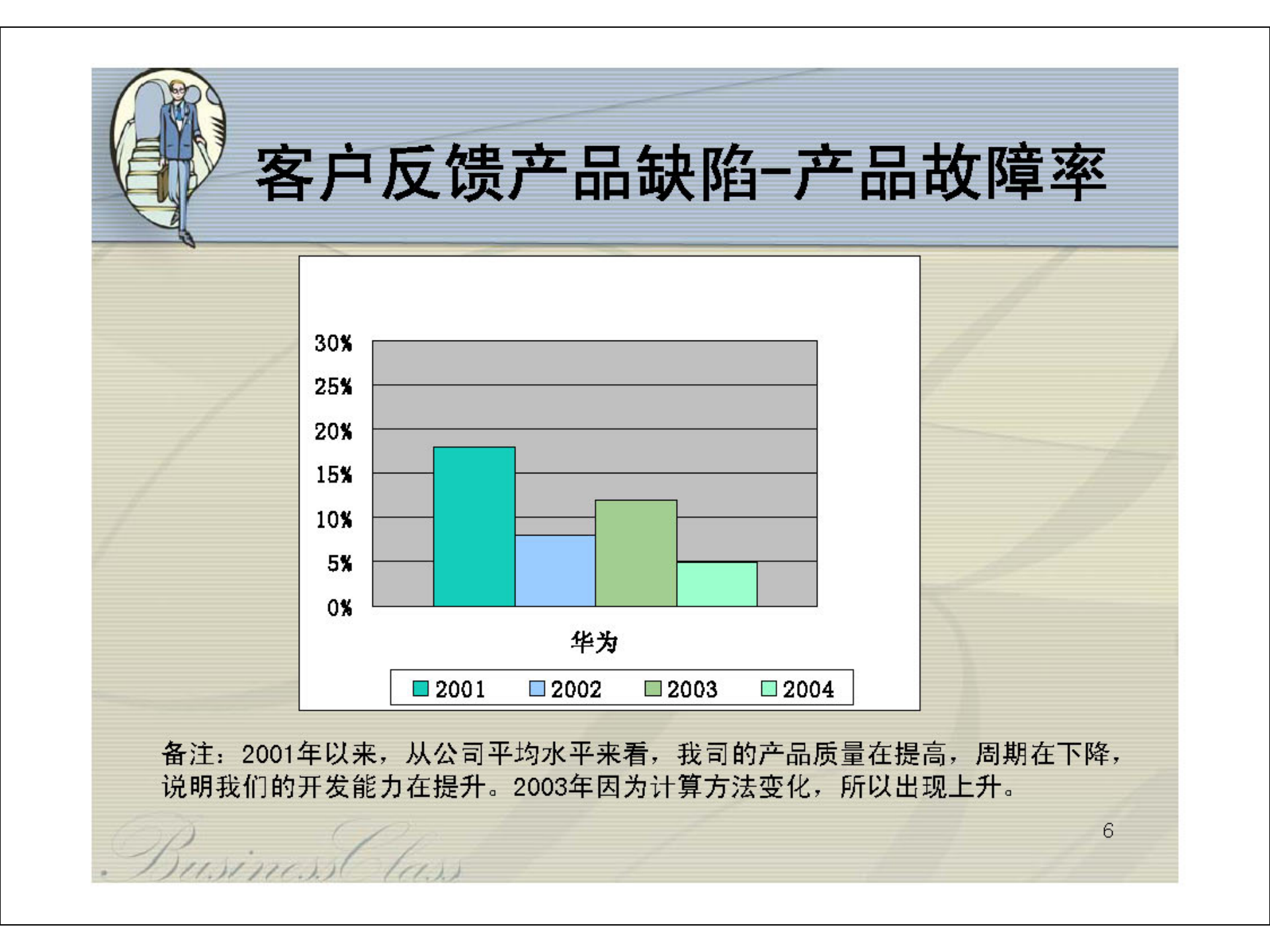 华为培训材料之成功的项目管理_ITIL之家(www.itilzj.com)_ 第6页