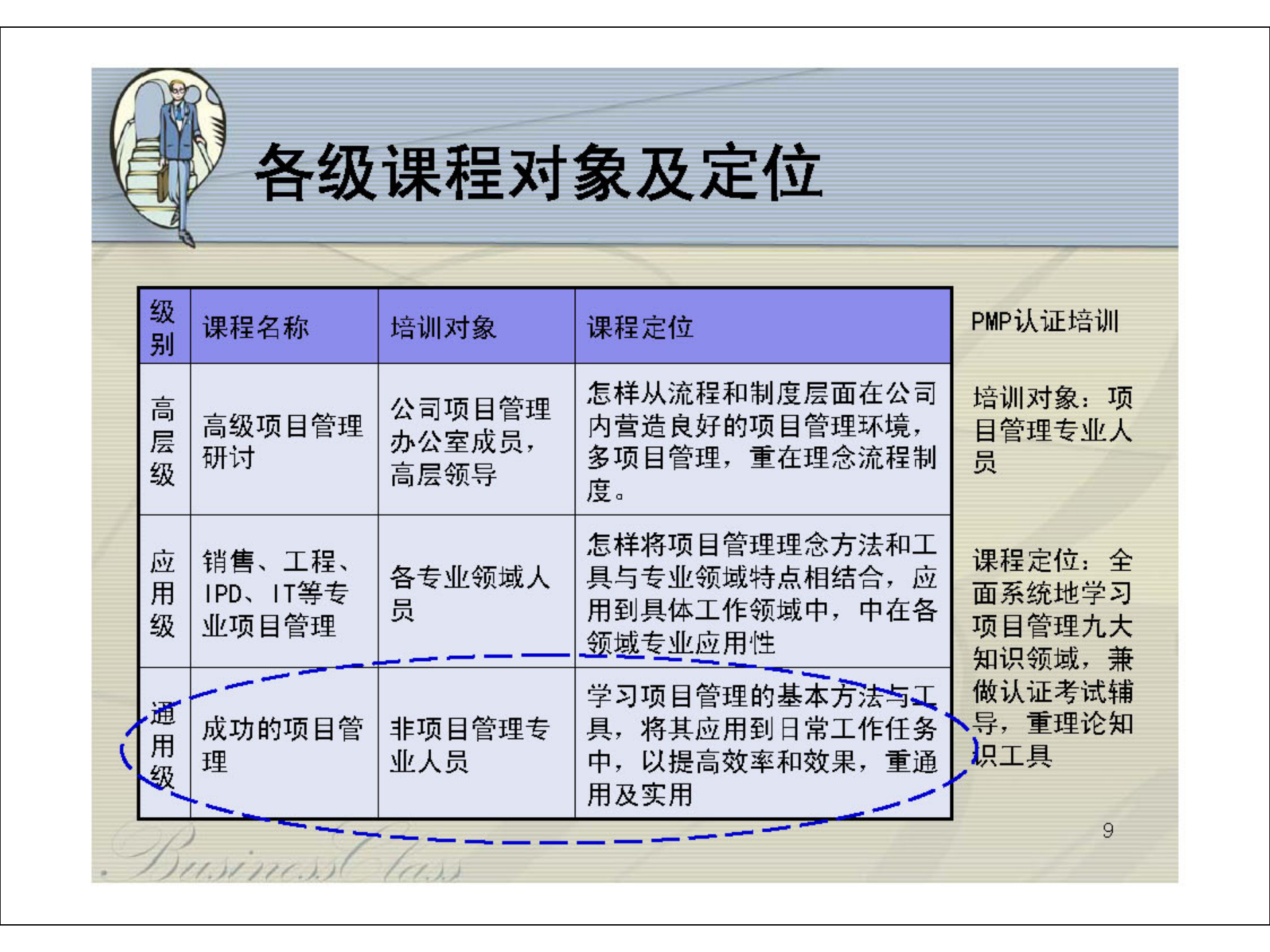 华为培训材料之成功的项目管理_ITIL之家(www.itilzj.com)_ 第9页