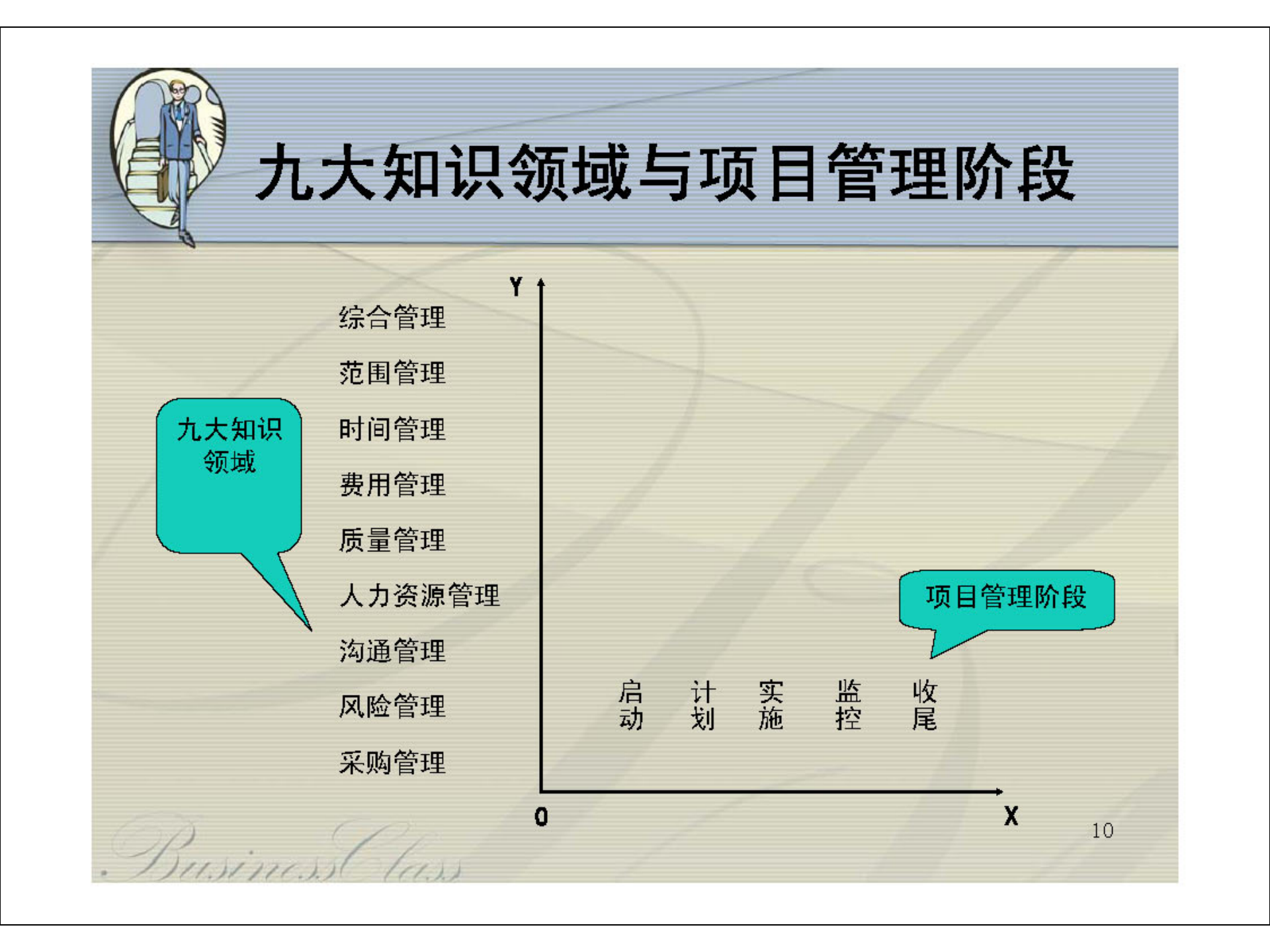 华为培训材料之成功的项目管理_ITIL之家(www.itilzj.com)_ 第10页
