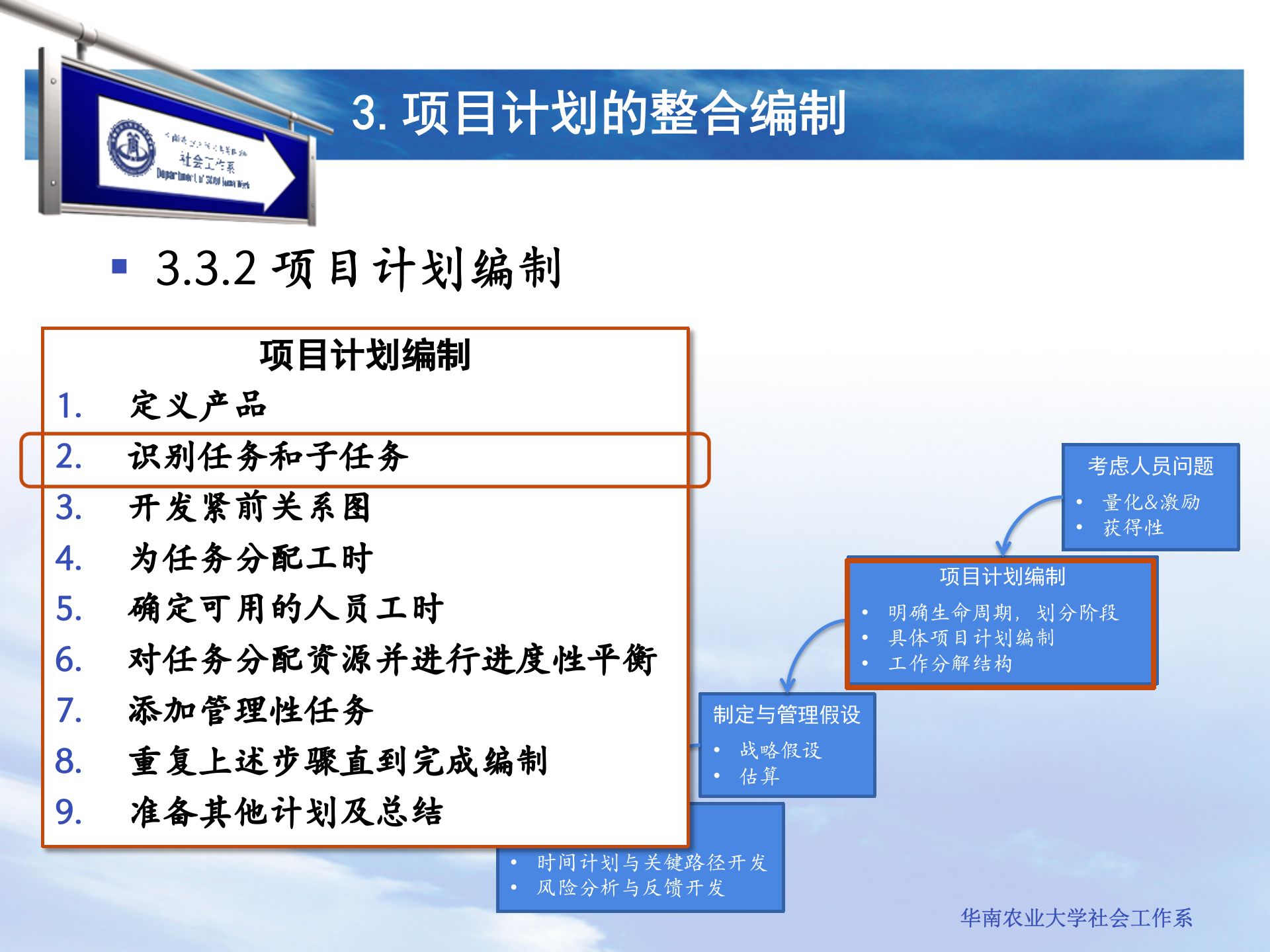 项目计划范围_ITIL之家(www.itilzj.com)_ 第9页