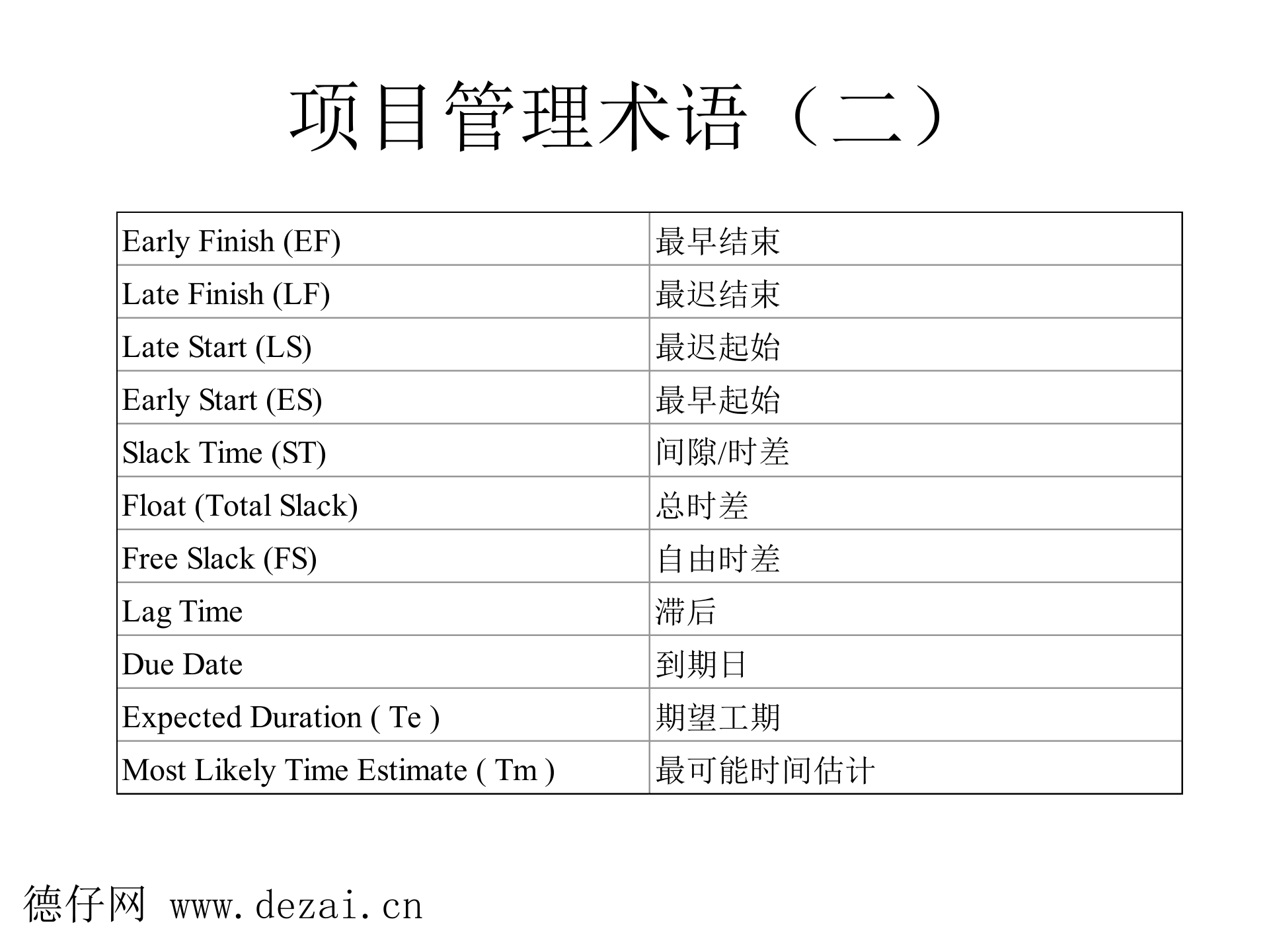 项目管理计划的实施方法_ITIL之家(www.itilzj.com)_ 第5页