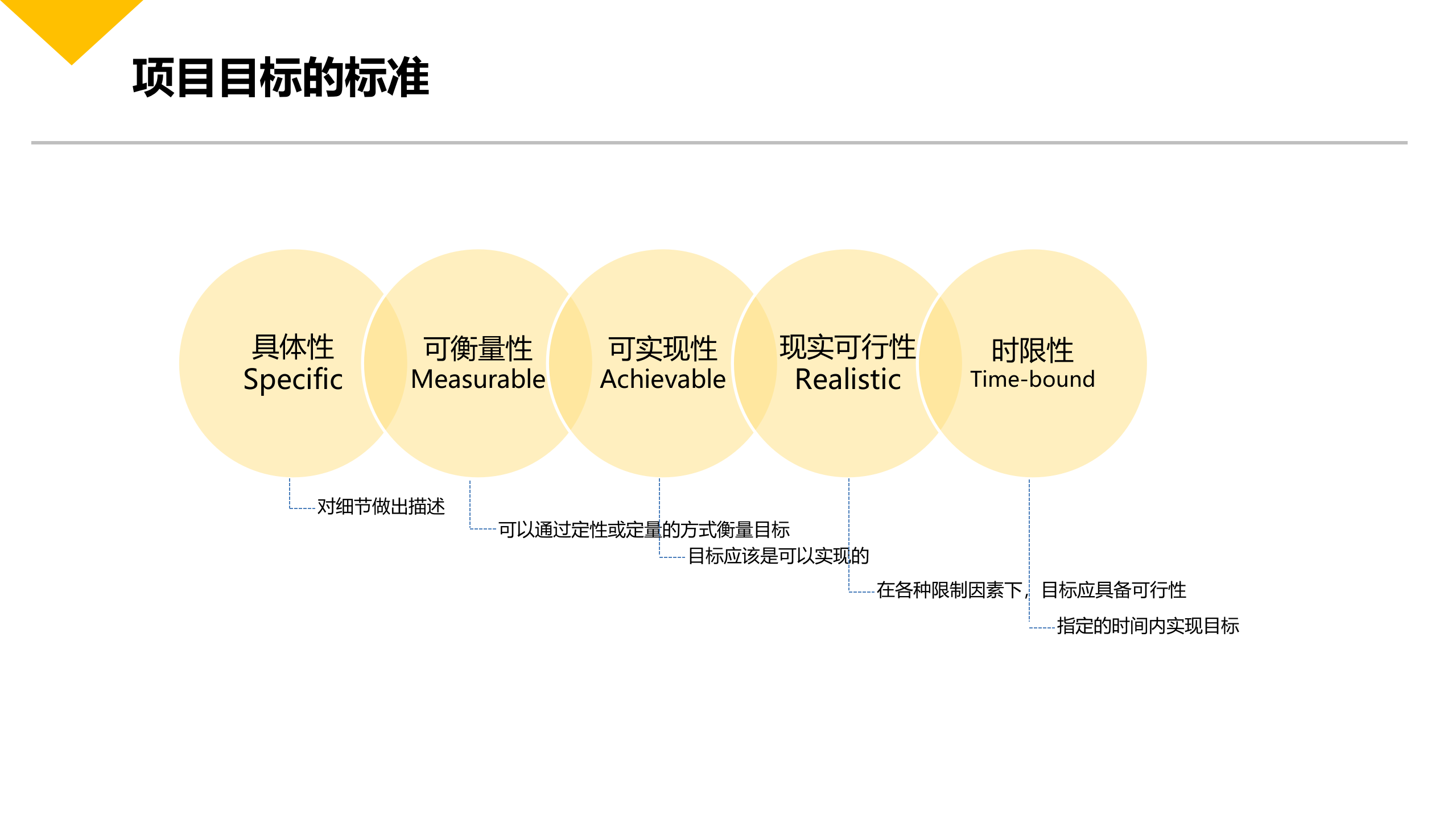 项目管理让自己更从容_ITIL之家(www.itilzj.com)_ 第9页