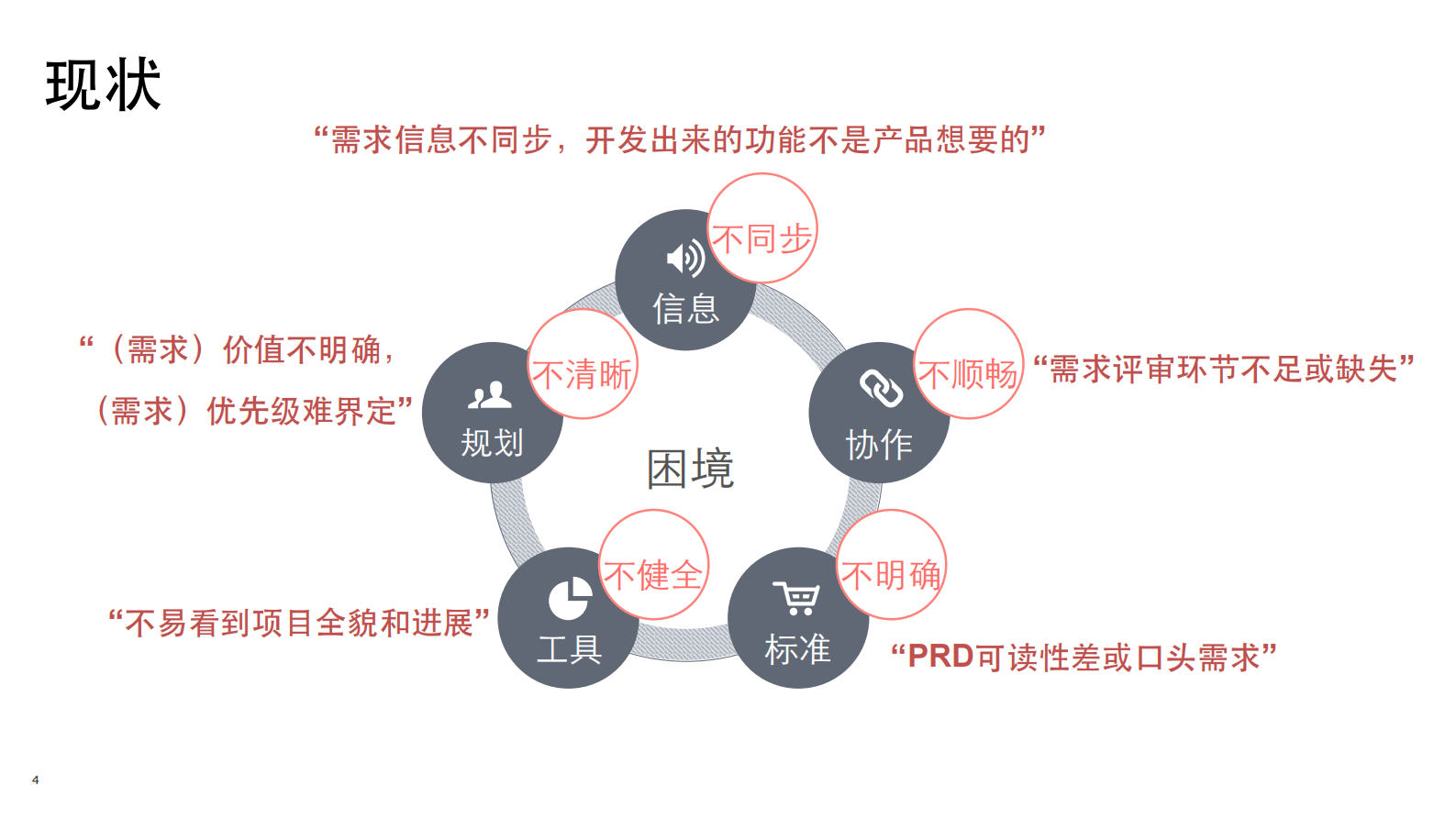 优酷敏捷需求分析和项目管理实战_ITIL之家(www.itilzj.com)_ 第2页