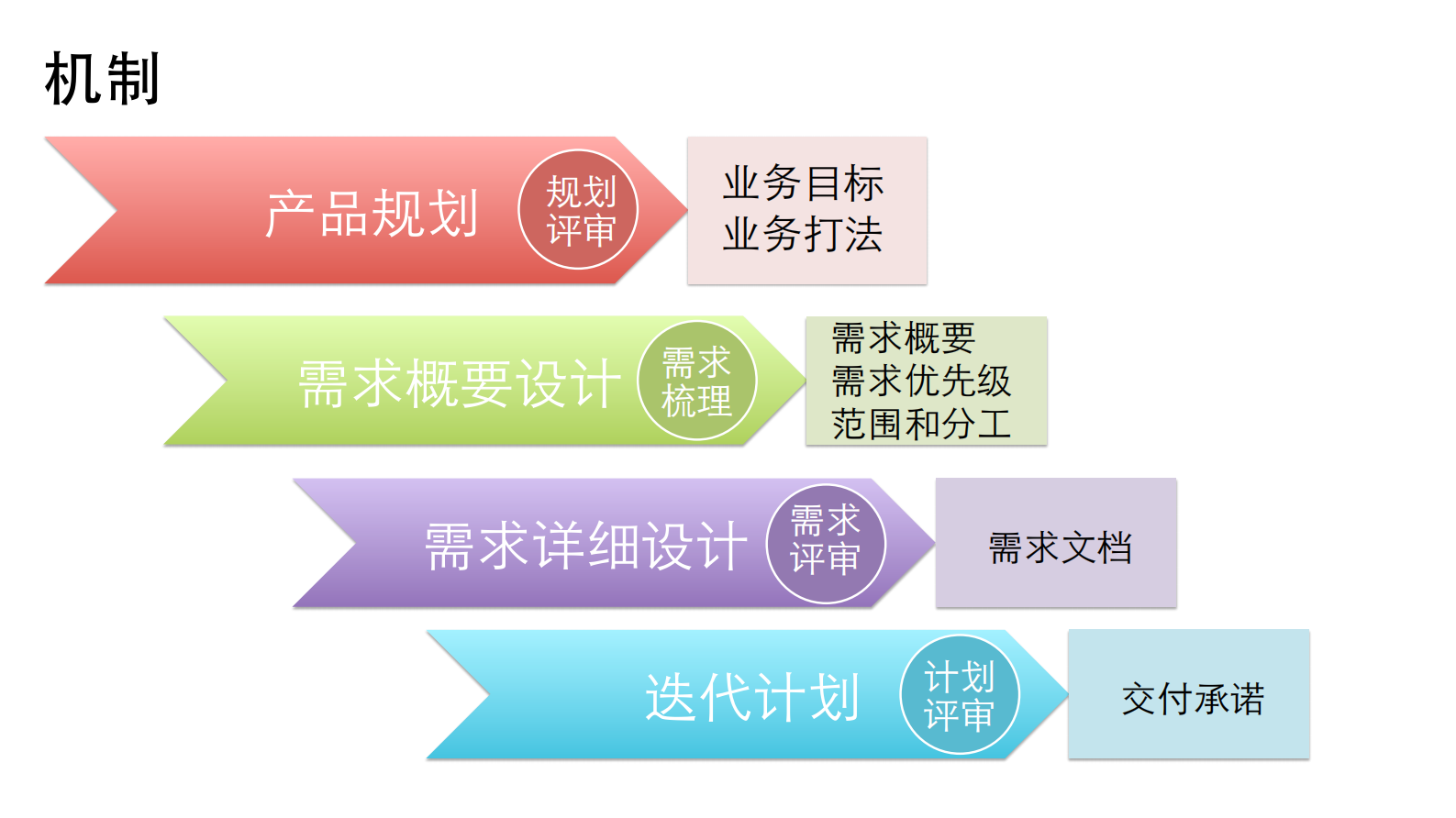 优酷敏捷需求分析和项目管理实战_ITIL之家(www.itilzj.com)_ 第4页
