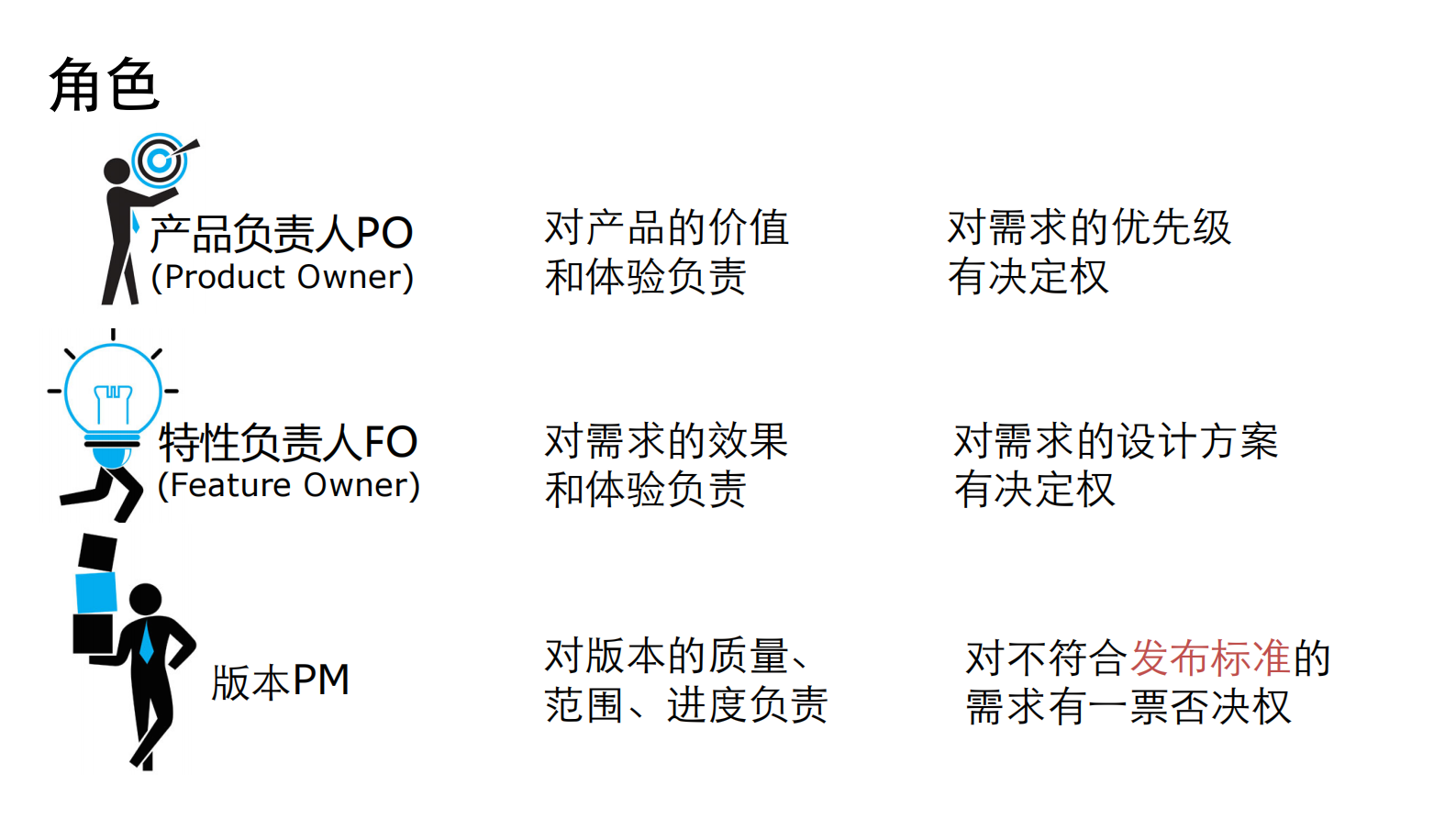 优酷敏捷需求分析和项目管理实战_ITIL之家(www.itilzj.com)_ 第5页