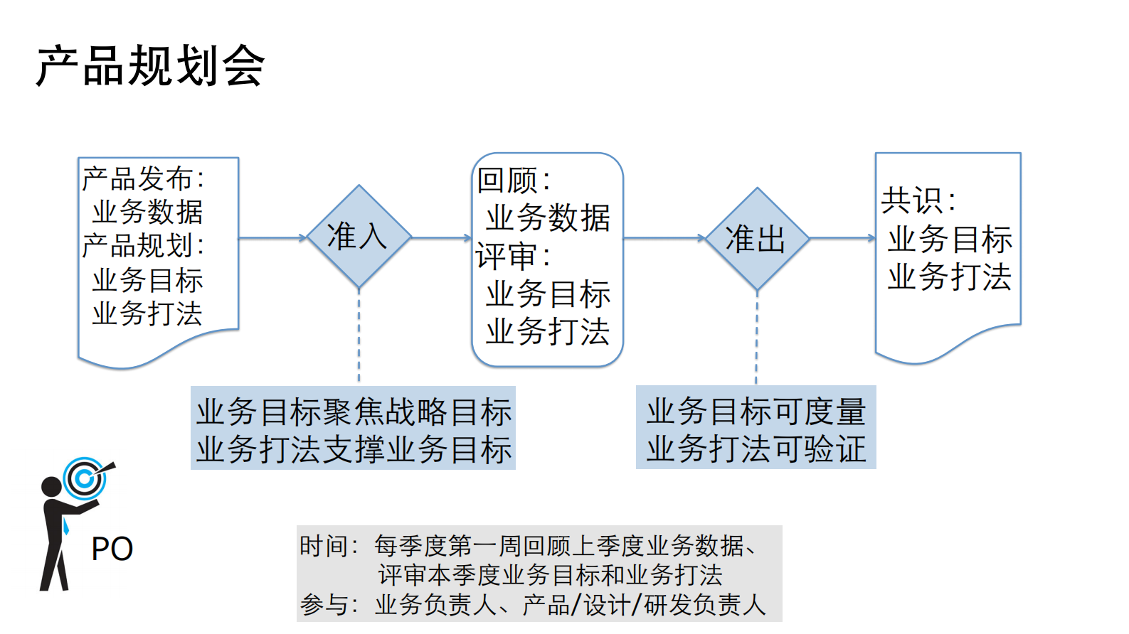 优酷敏捷需求分析和项目管理实战_ITIL之家(www.itilzj.com)_ 第6页