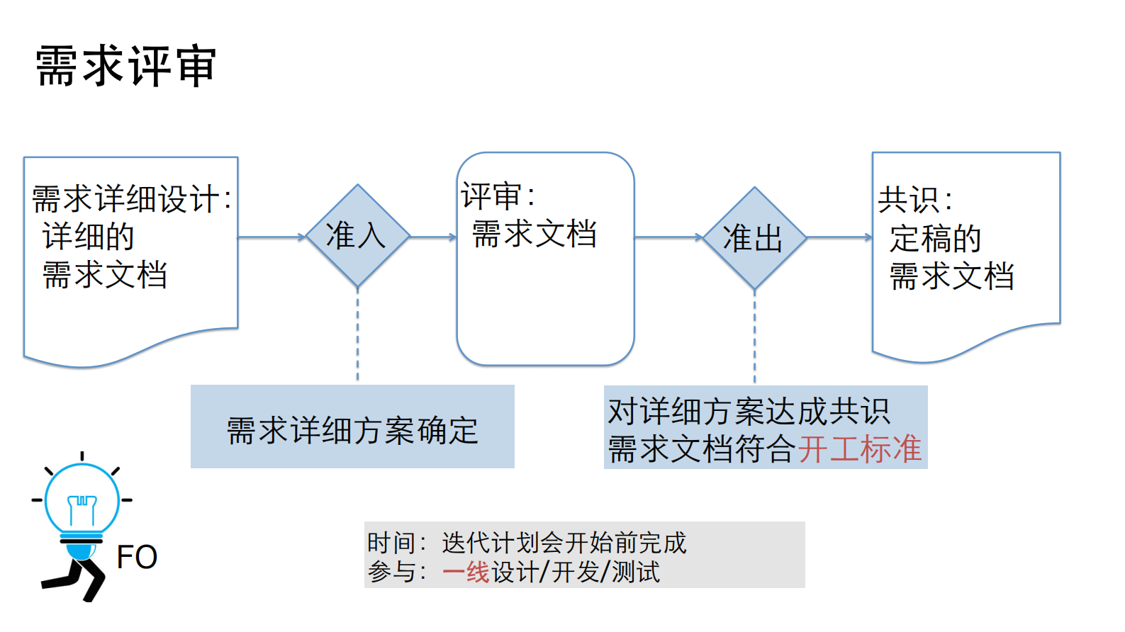 优酷敏捷需求分析和项目管理实战_ITIL之家(www.itilzj.com)_ 第8页