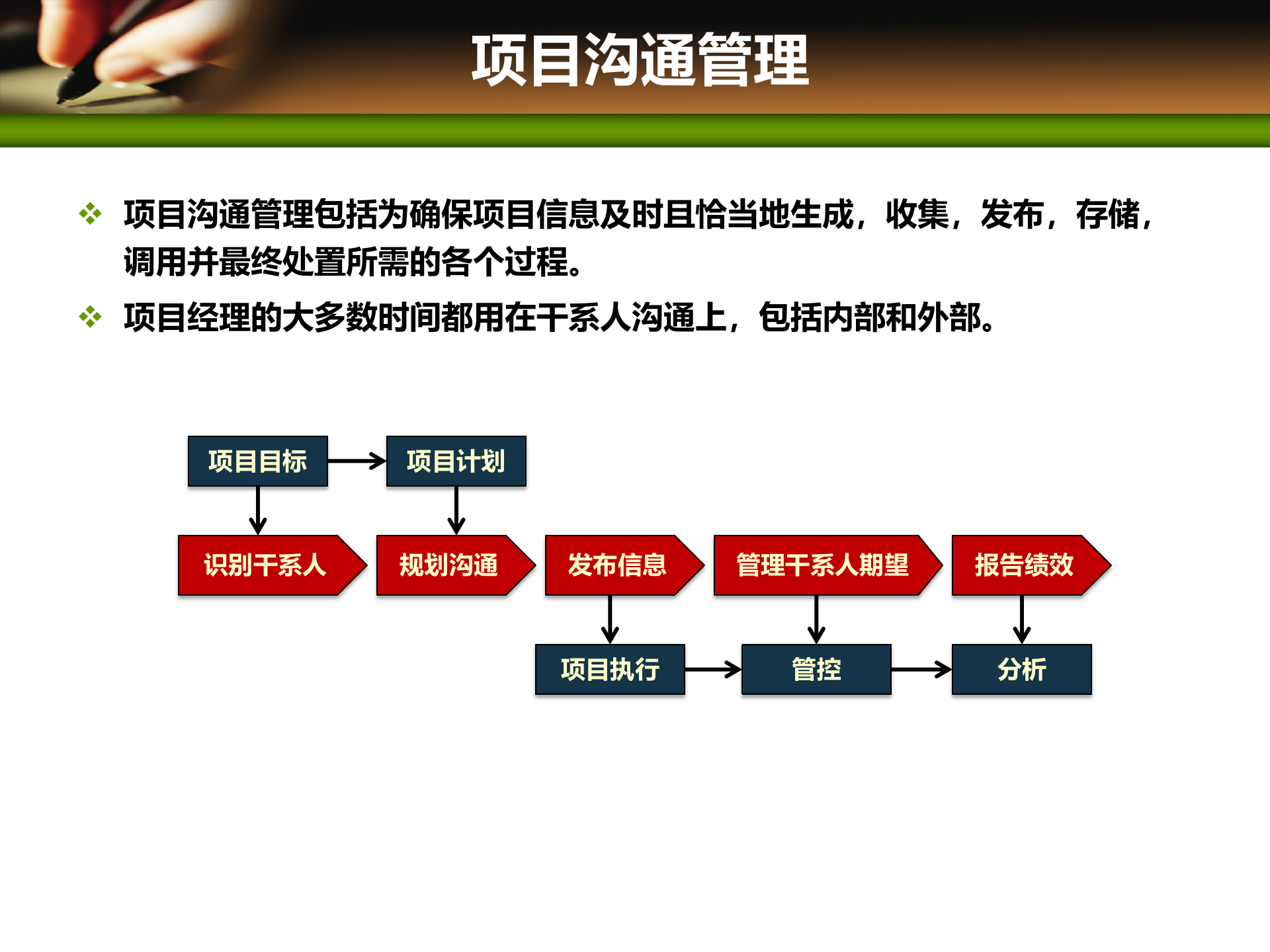 项目管理培训10项目沟通管理_ITIL之家(www.itilzj.com)_ 第5页