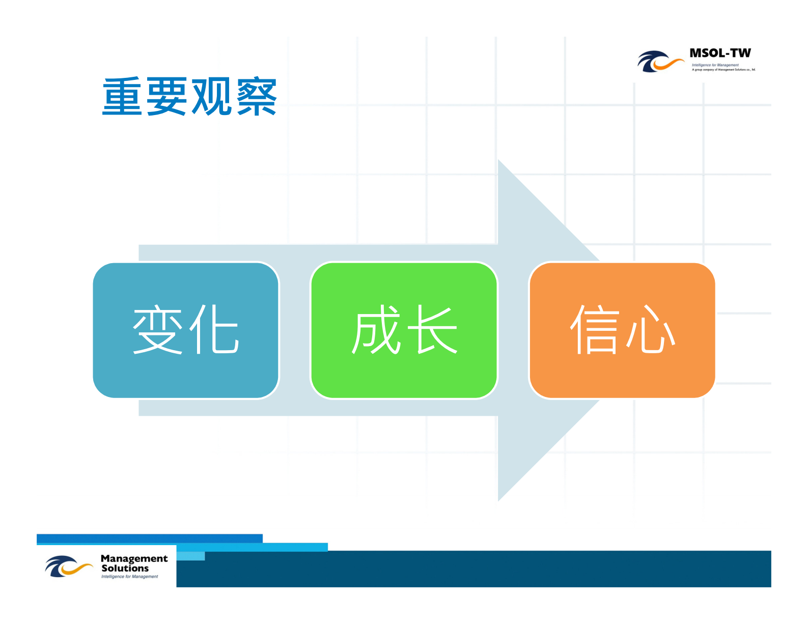 智慧化项目管理办公室_ITIL之家(www.itilzj.com)_ 第4页