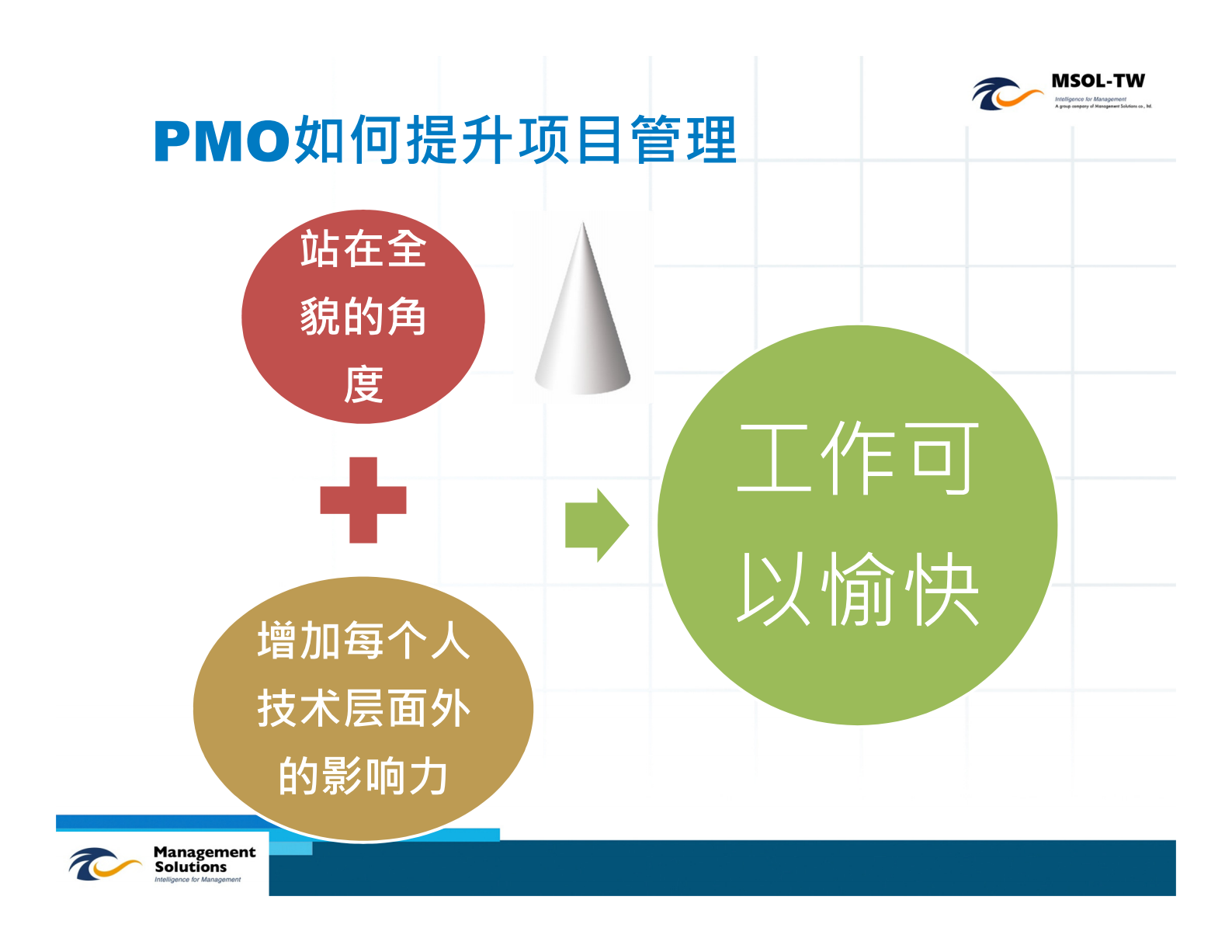 智慧化项目管理办公室_ITIL之家(www.itilzj.com)_ 第9页