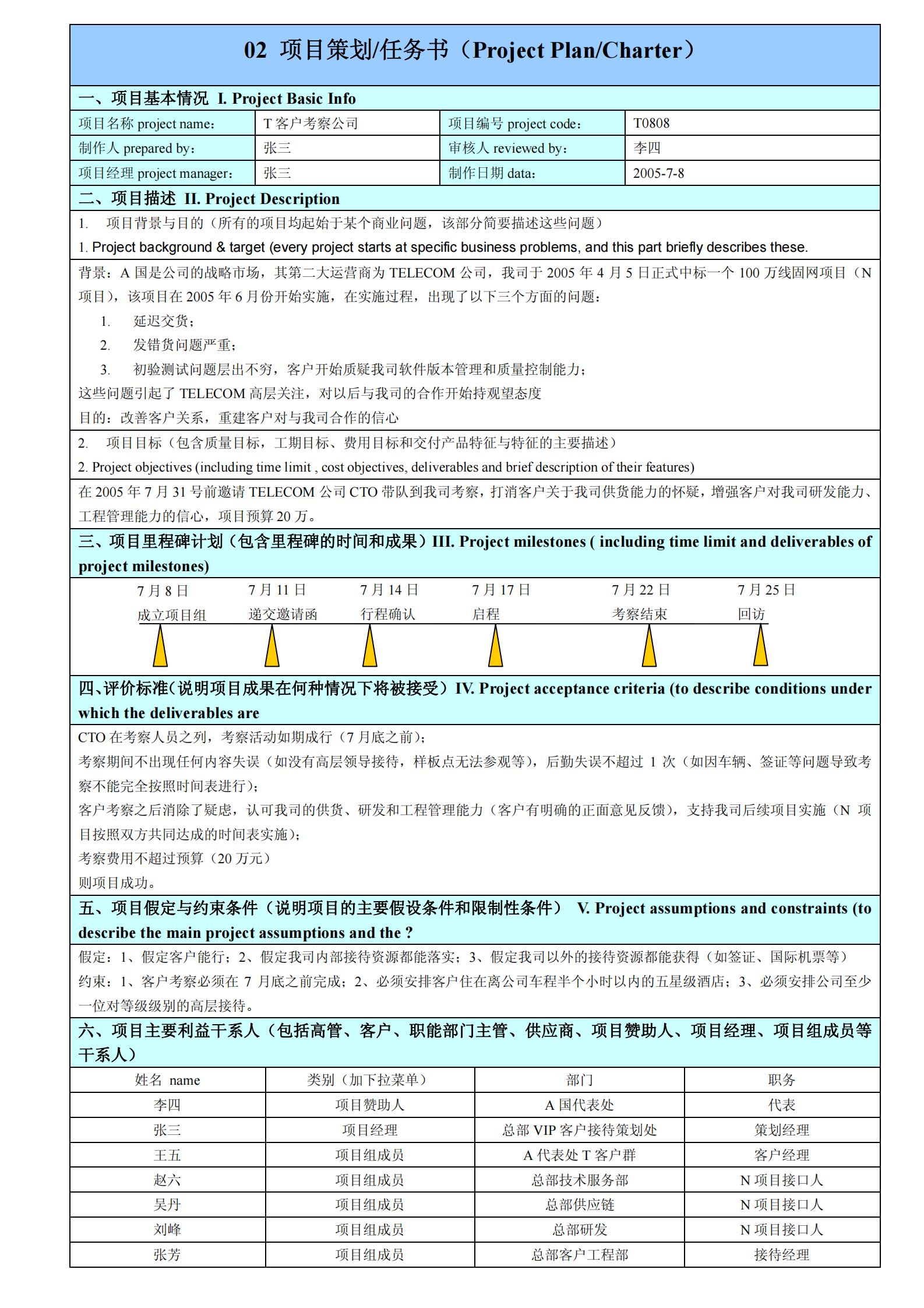 华为项目管理的10大模板_ITIL之家(www.itilzj.com)_ 第2页