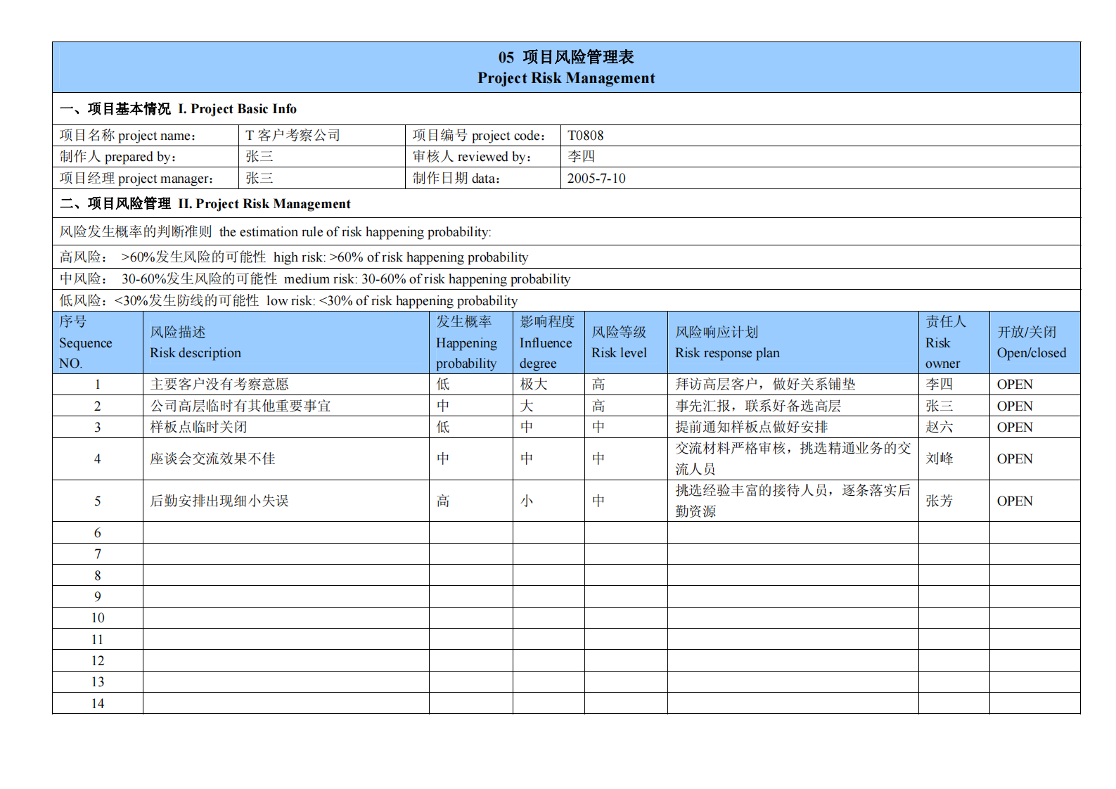 华为项目管理的10大模板_ITIL之家(www.itilzj.com)_ 第5页