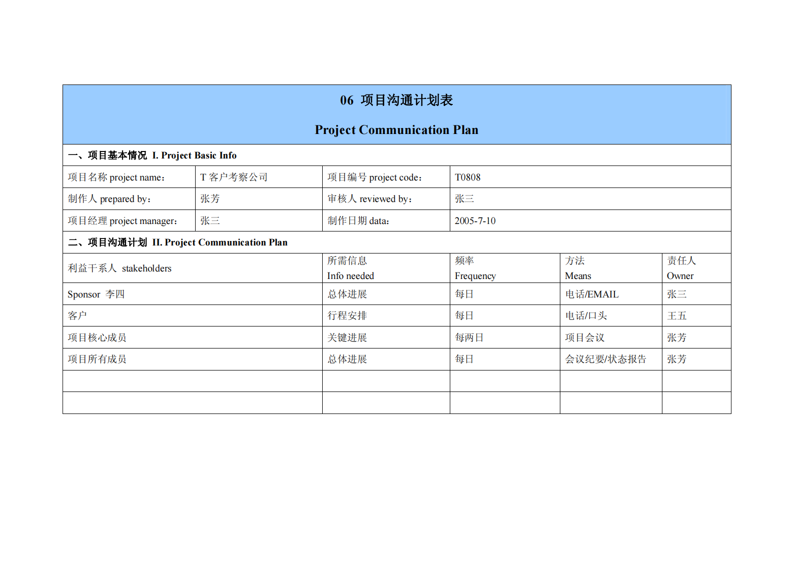 华为项目管理的10大模板_ITIL之家(www.itilzj.com)_ 第6页