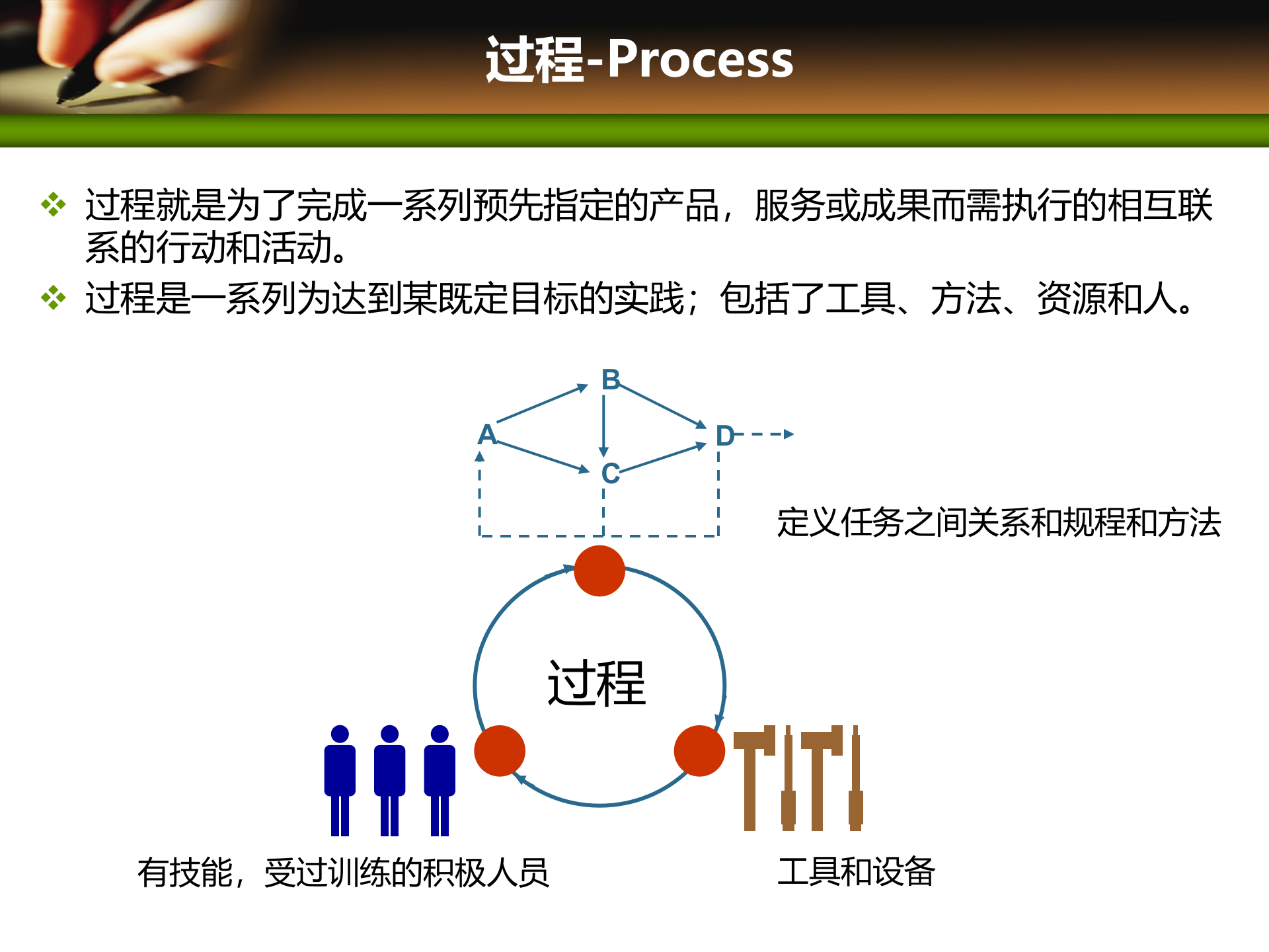 项目管理培训02项目管理标准_ITIL之家(www.itilzj.com)_ 第2页