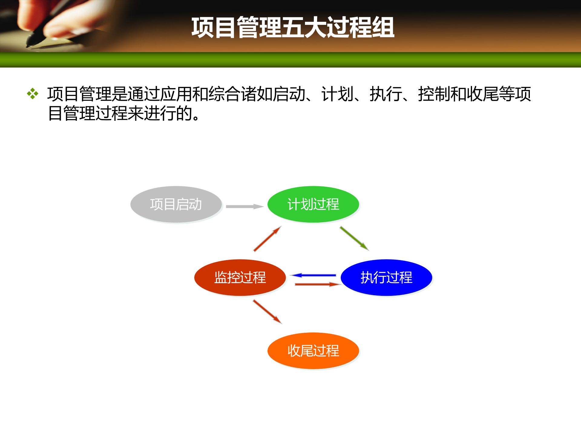 项目管理培训02项目管理标准_ITIL之家(www.itilzj.com)_ 第3页