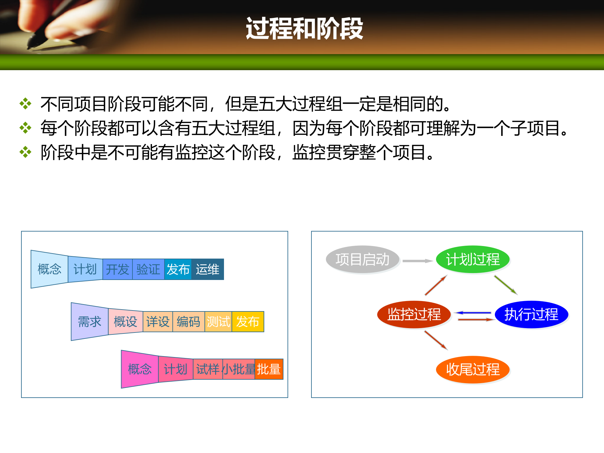 项目管理培训02项目管理标准_ITIL之家(www.itilzj.com)_ 第4页