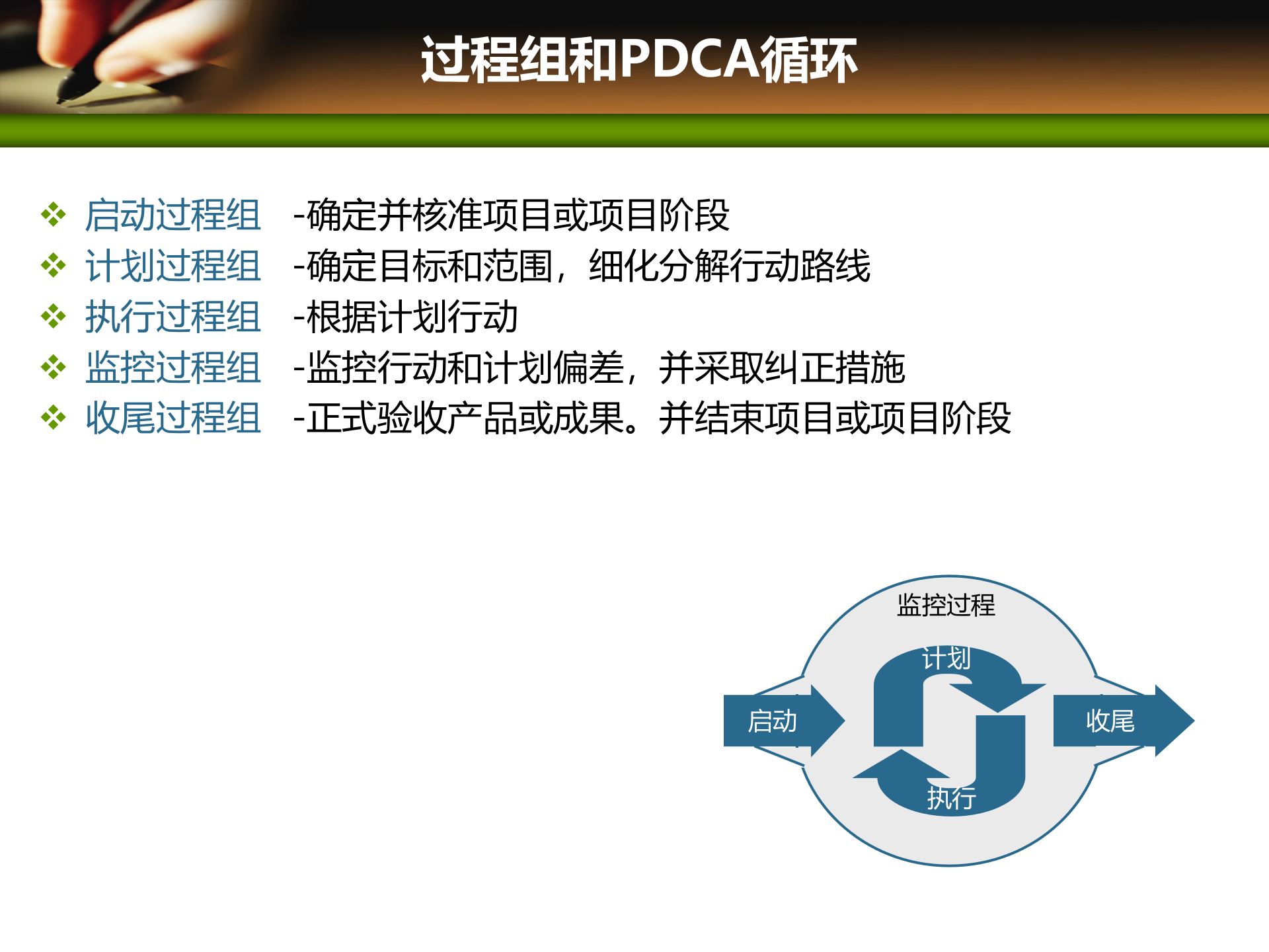 项目管理培训02项目管理标准_ITIL之家(www.itilzj.com)_ 第5页