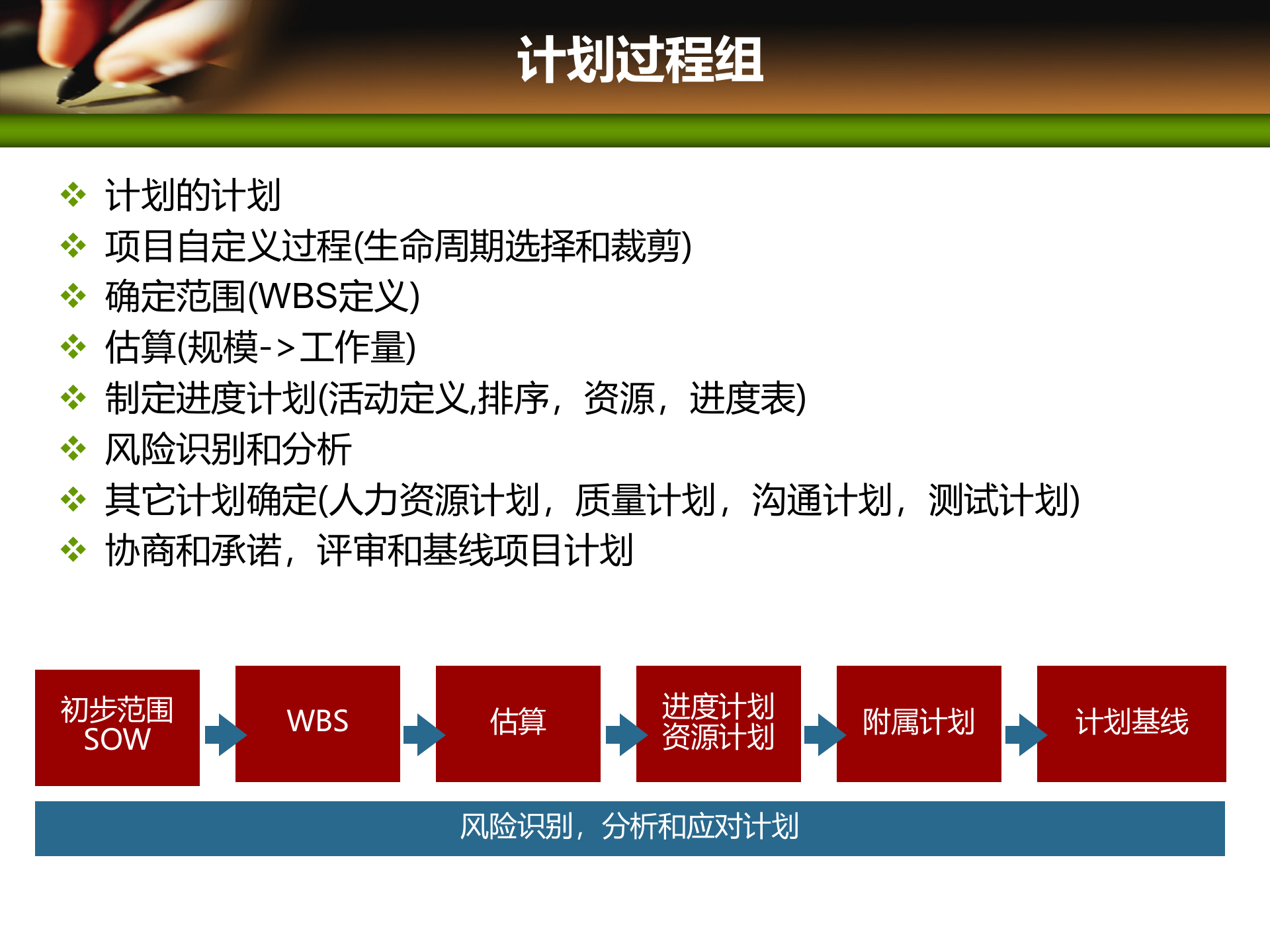 项目管理培训02项目管理标准_ITIL之家(www.itilzj.com)_ 第7页