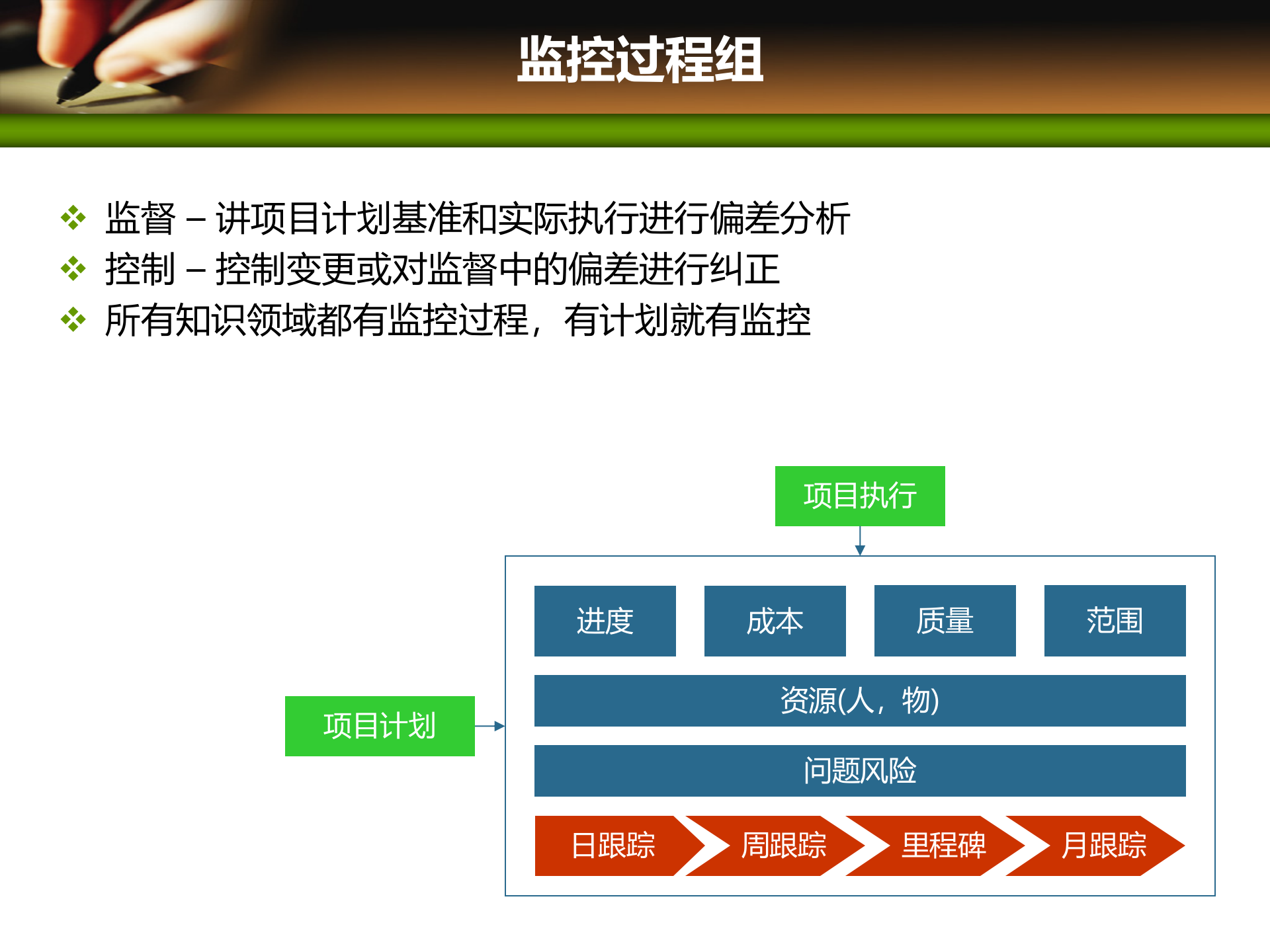 项目管理培训02项目管理标准_ITIL之家(www.itilzj.com)_ 第9页