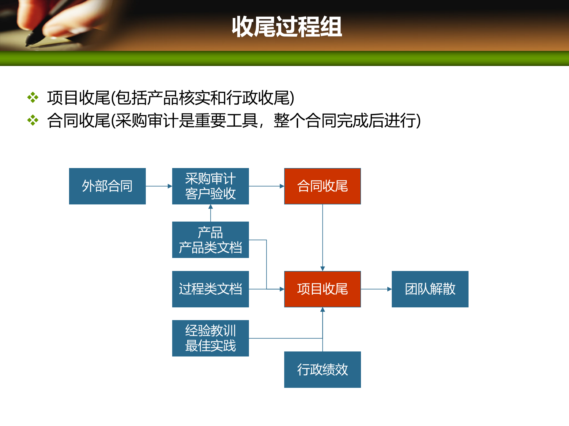 项目管理培训02项目管理标准_ITIL之家(www.itilzj.com)_ 第10页