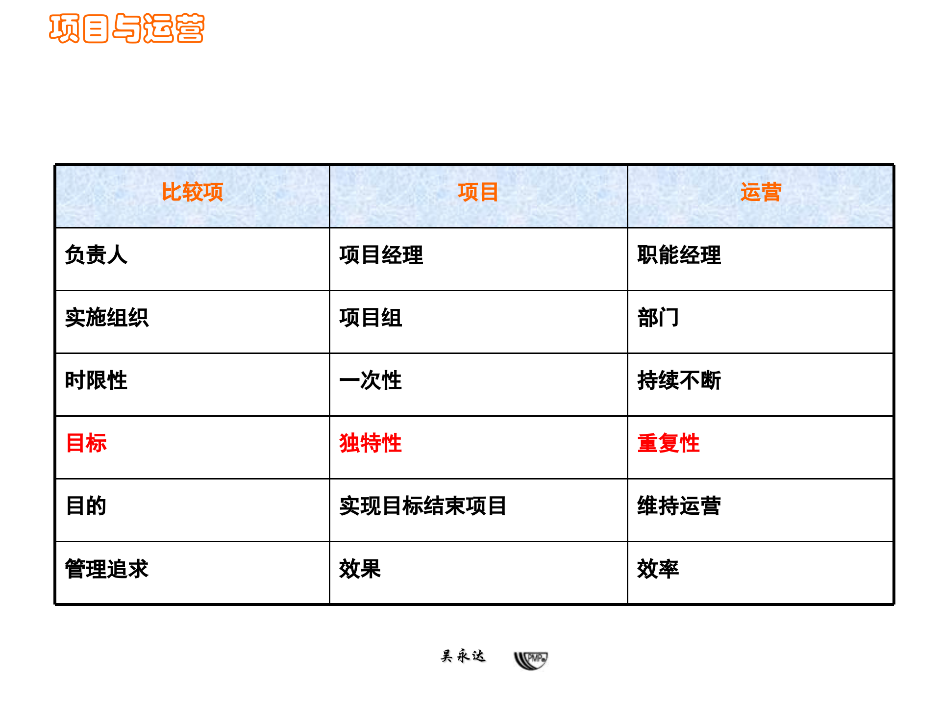 图解项目管理_ITIL之家(www.itilzj.com)_ 第9页