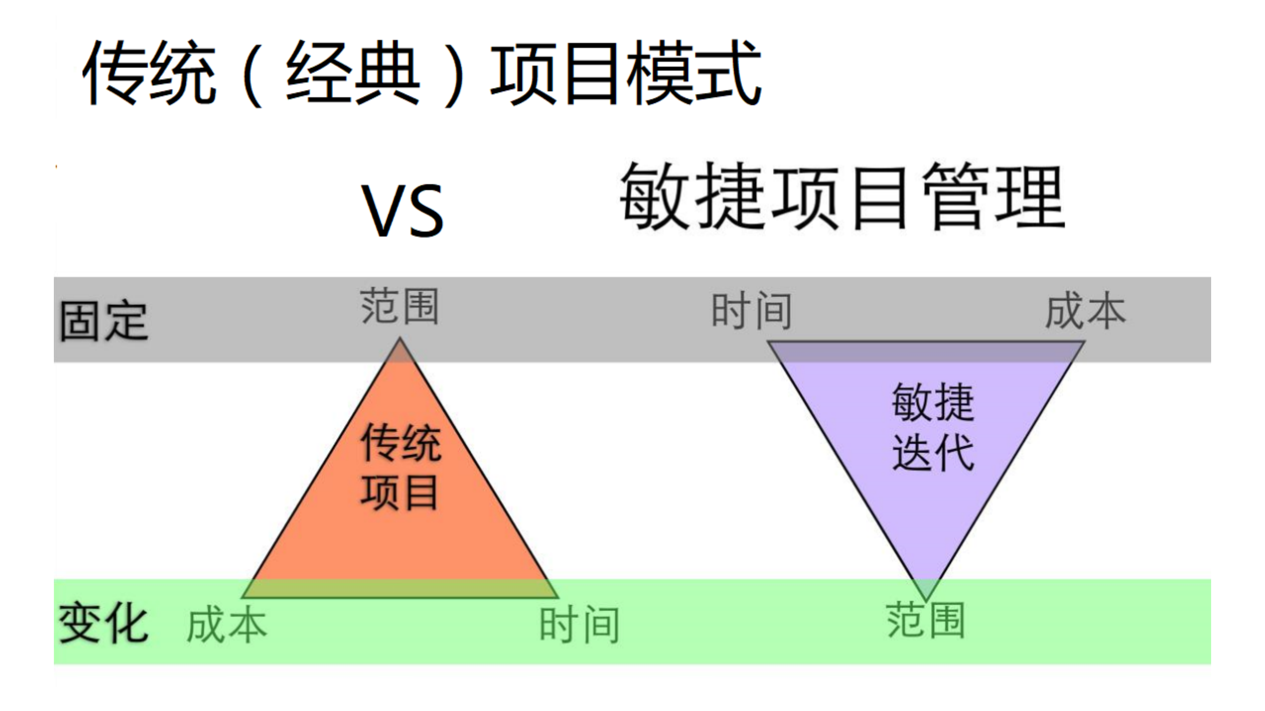华为的IPD模式VS敏捷项目管理模式_ITIL之家(www.itilzj.com)_ 第1页