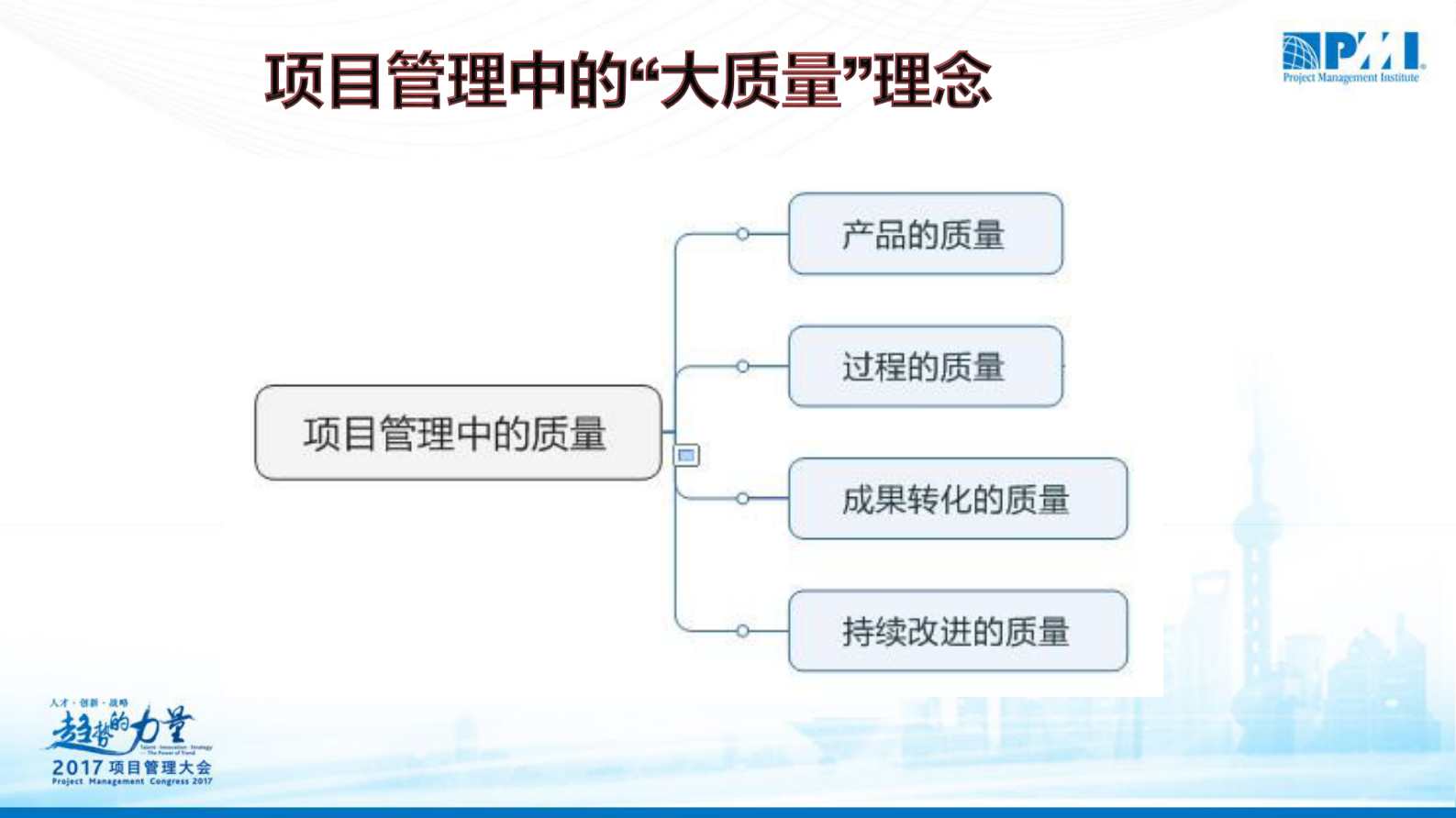 项目质量管理新法_ITIL之家(www.itilzj.com)_ 第4页