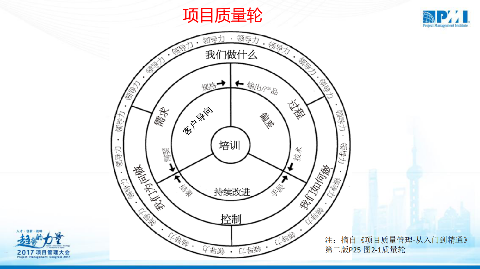 项目质量管理新法_ITIL之家(www.itilzj.com)_ 第5页