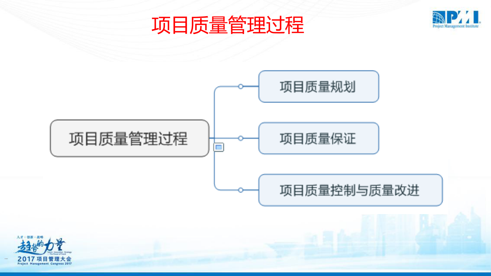 项目质量管理新法_ITIL之家(www.itilzj.com)_ 第6页