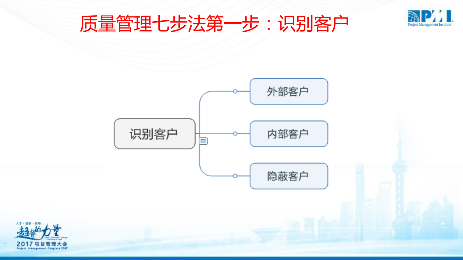 项目质量管理新法_ITIL之家(www.itilzj.com)_ 第8页