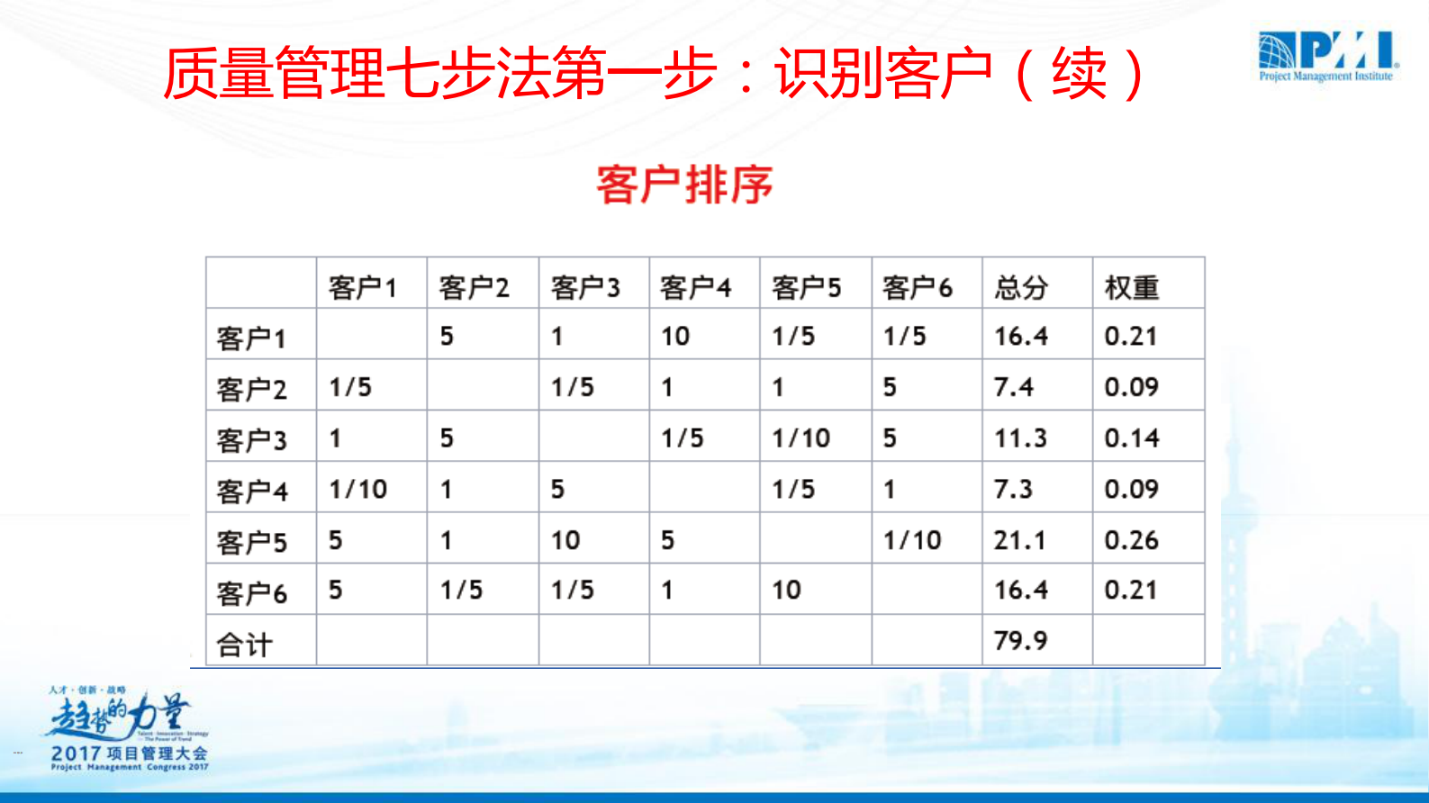 项目质量管理新法_ITIL之家(www.itilzj.com)_ 第9页