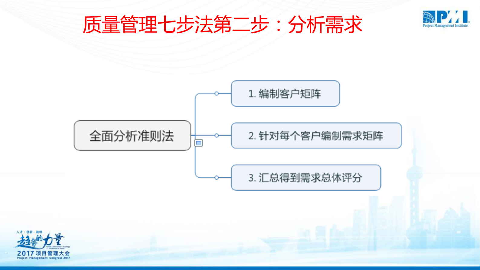 项目质量管理新法_ITIL之家(www.itilzj.com)_ 第10页