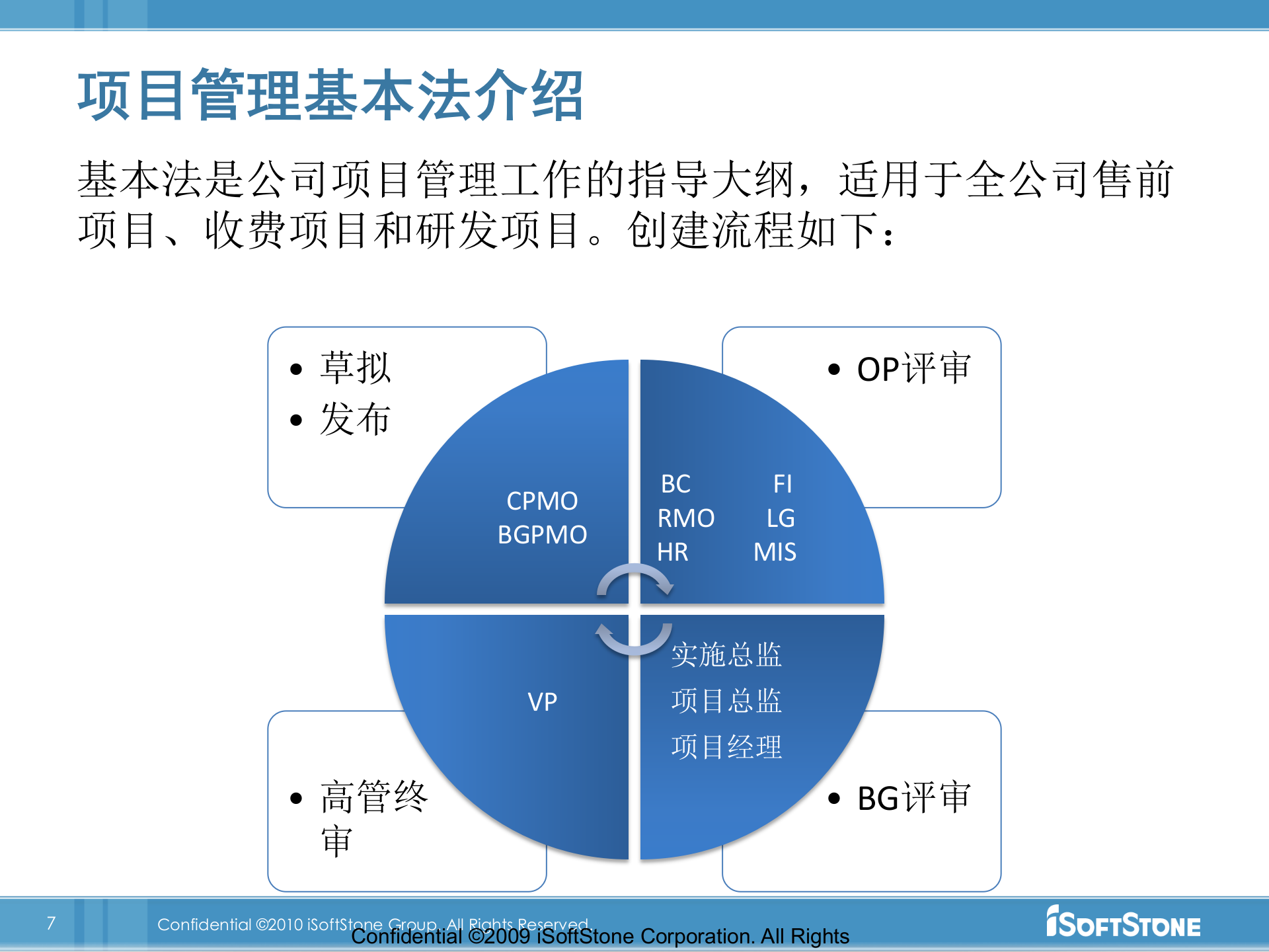 软通动力内部项目管理流程培训_ITIL之家(www.itilzj.com)_ 第7页