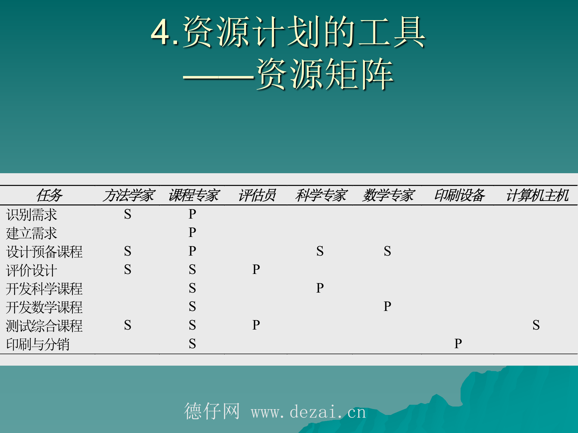 项目资源分配的原则_ITIL之家(www.itilzj.com)_ 第8页