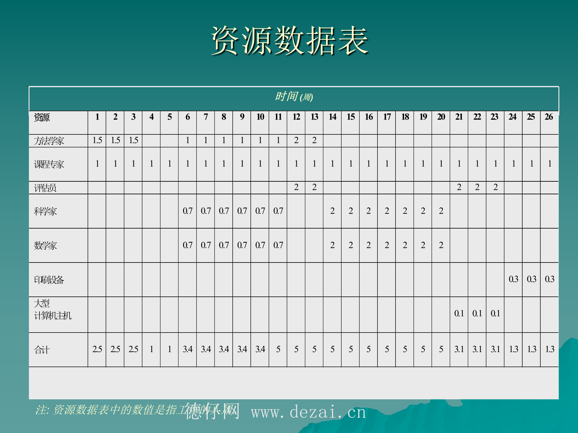 项目资源分配的原则_ITIL之家(www.itilzj.com)_ 第9页