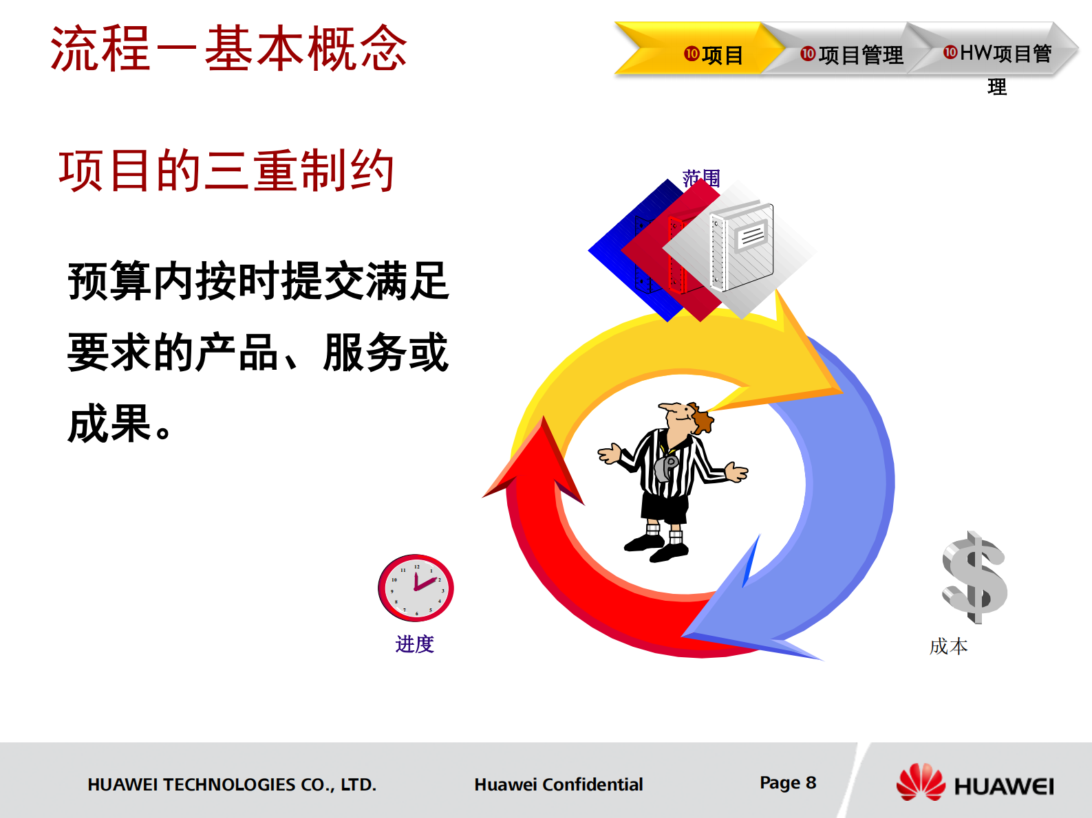 华为项目管理方法论及流程_ITIL之家(www.itilzj.com)_ 第7页