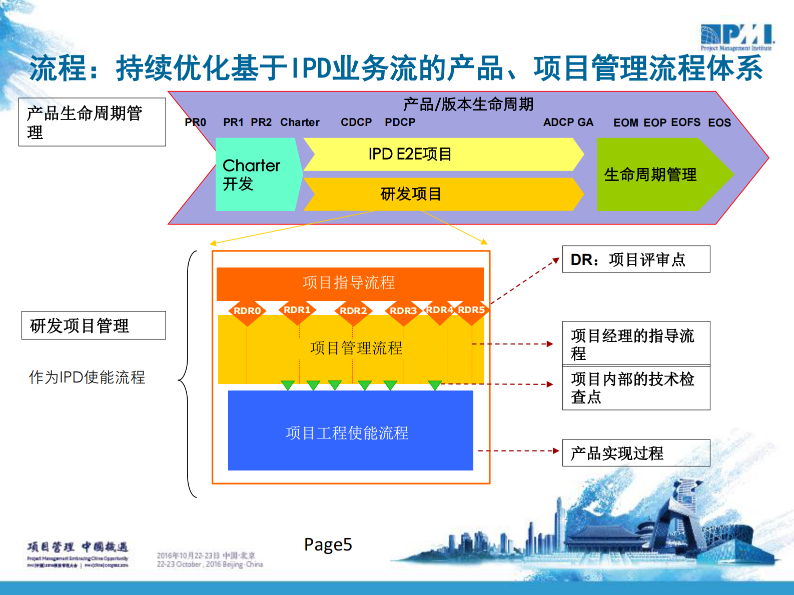 华为研发PMO的能力建设架构实践_ITIL之家(www.itilzj.com)_ 第6页